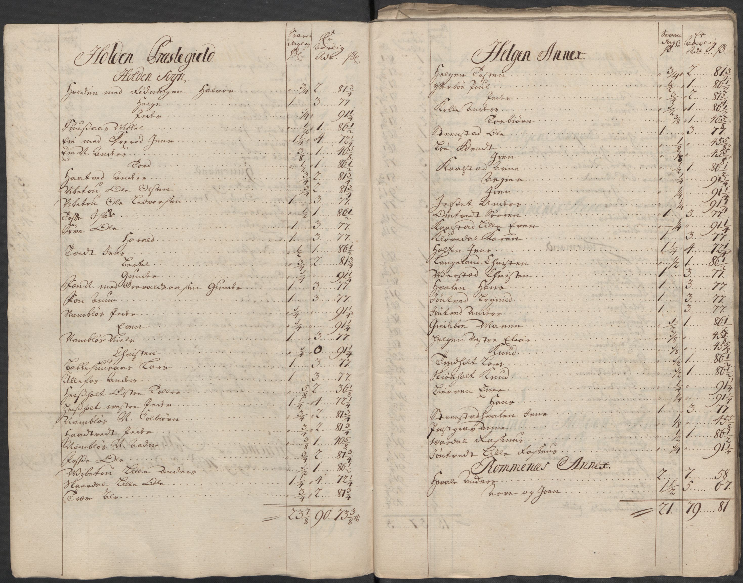 Rentekammeret inntil 1814, Reviderte regnskaper, Fogderegnskap, RA/EA-4092/R36/L2129: Fogderegnskap Øvre og Nedre Telemark og Bamble, 1717, p. 100