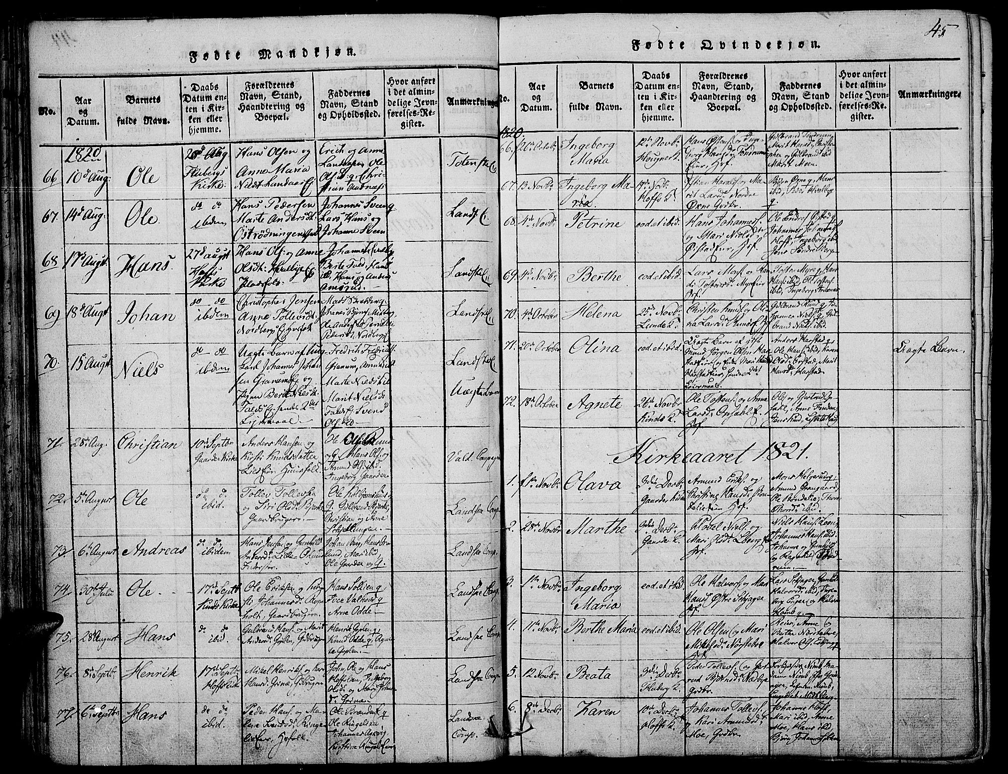 Land prestekontor, SAH/PREST-120/H/Ha/Haa/L0007: Parish register (official) no. 7, 1814-1830, p. 45