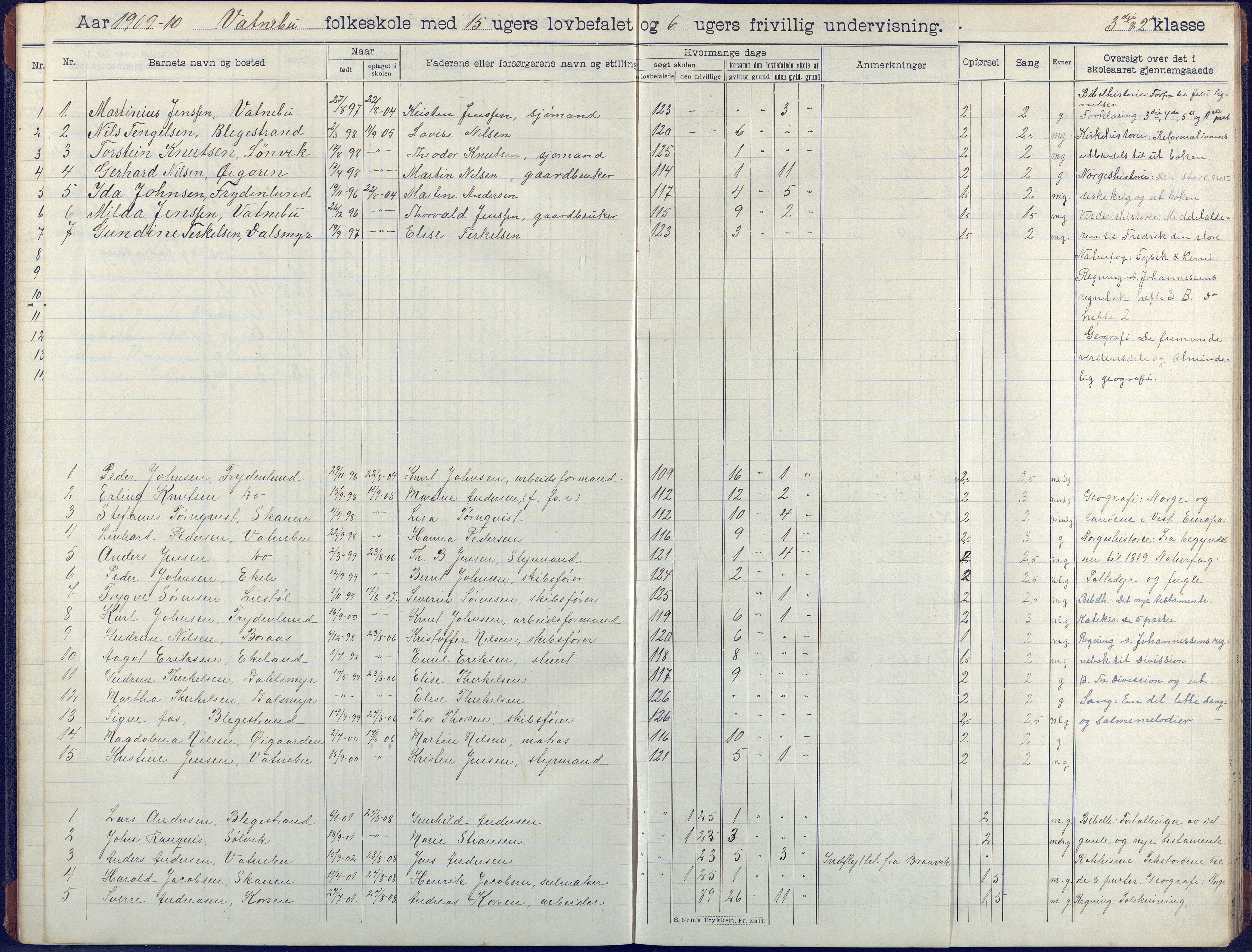 Flosta kommune, Vatnebu skole, AAKS/KA0916-550d/F3/L0003: Skoleprotokoll, 1908-1924