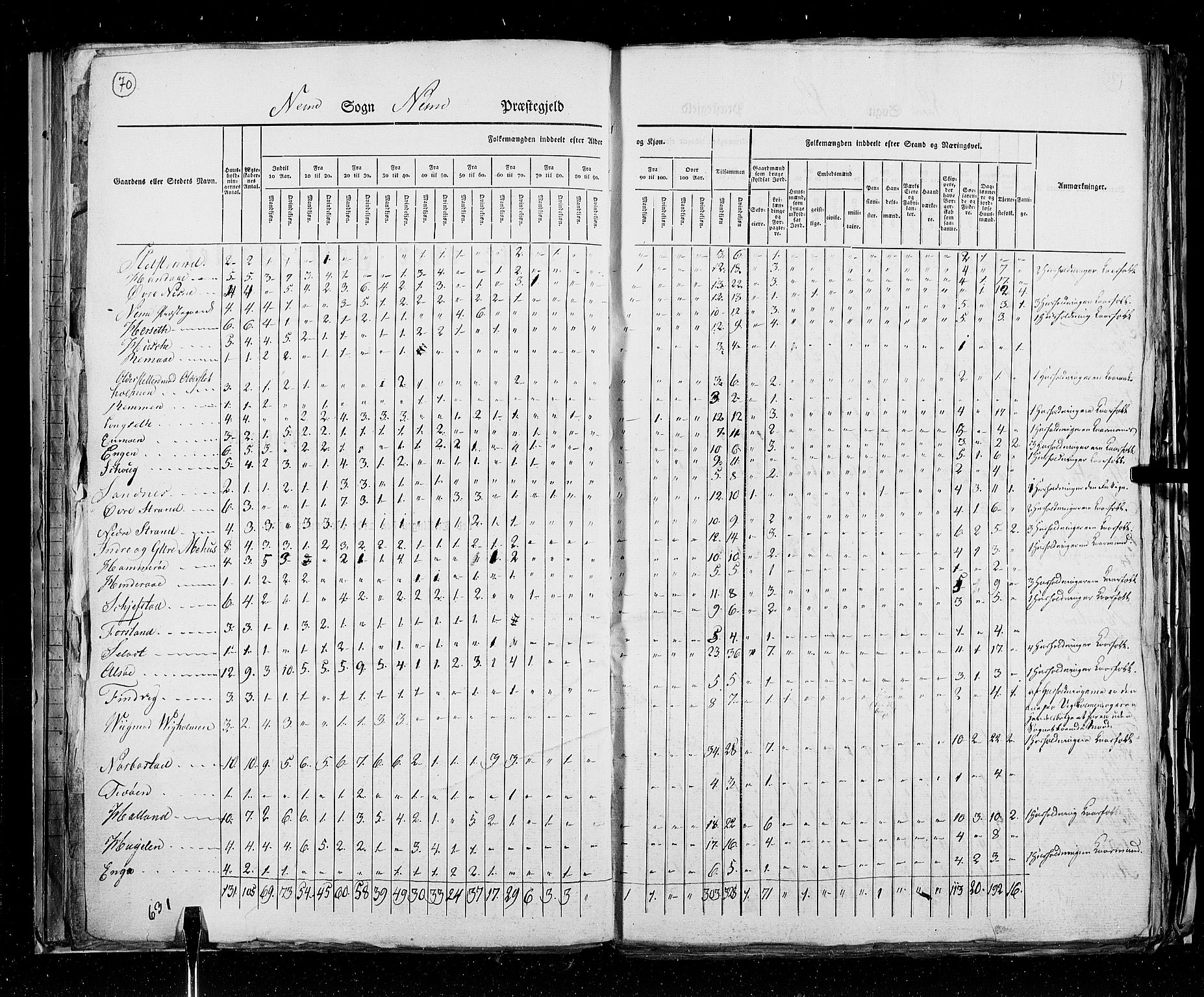 RA, Census 1825, vol. 18: Nordland amt, 1825, p. 70