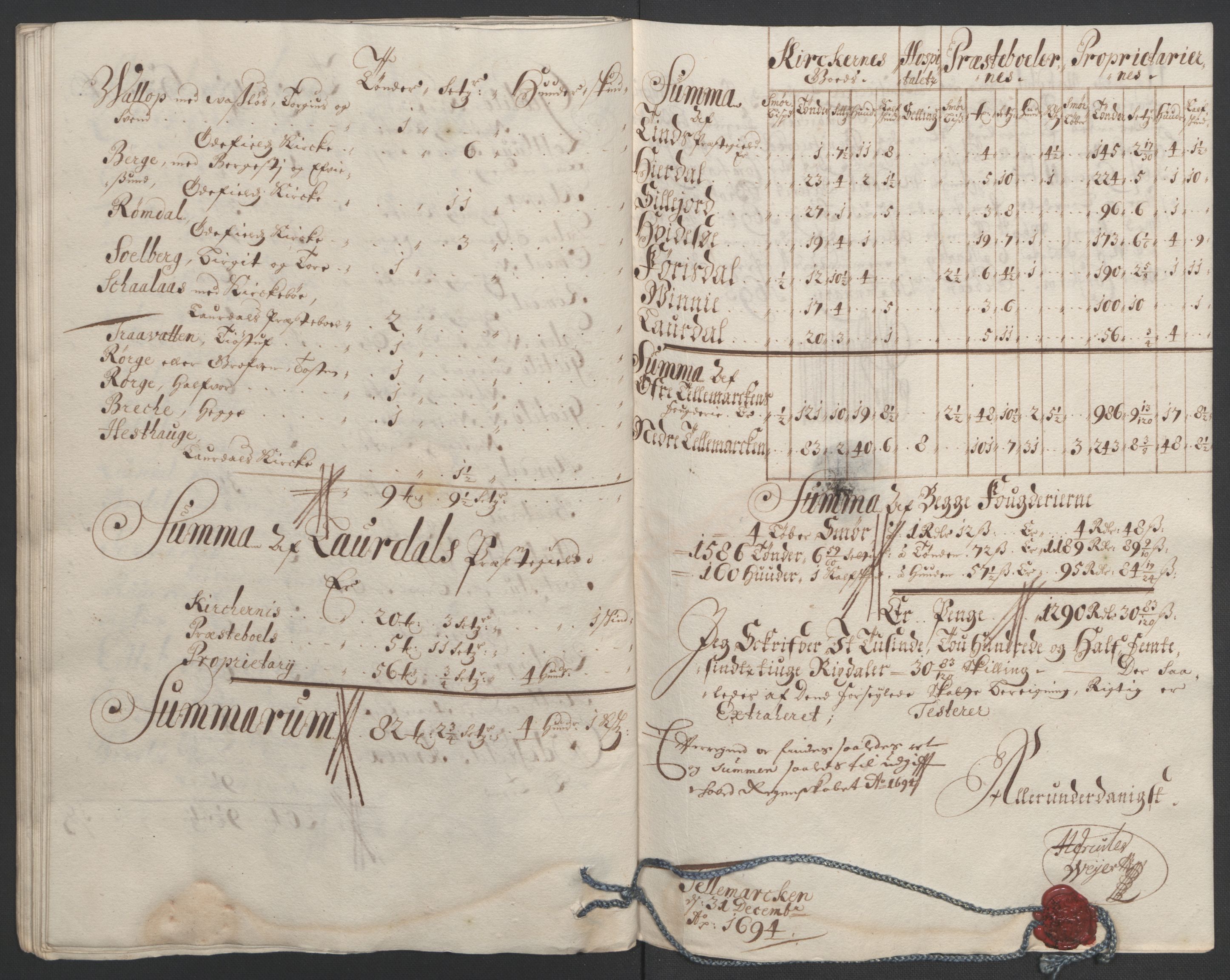 Rentekammeret inntil 1814, Reviderte regnskaper, Fogderegnskap, RA/EA-4092/R36/L2092: Fogderegnskap Øvre og Nedre Telemark og Bamble, 1694, p. 136