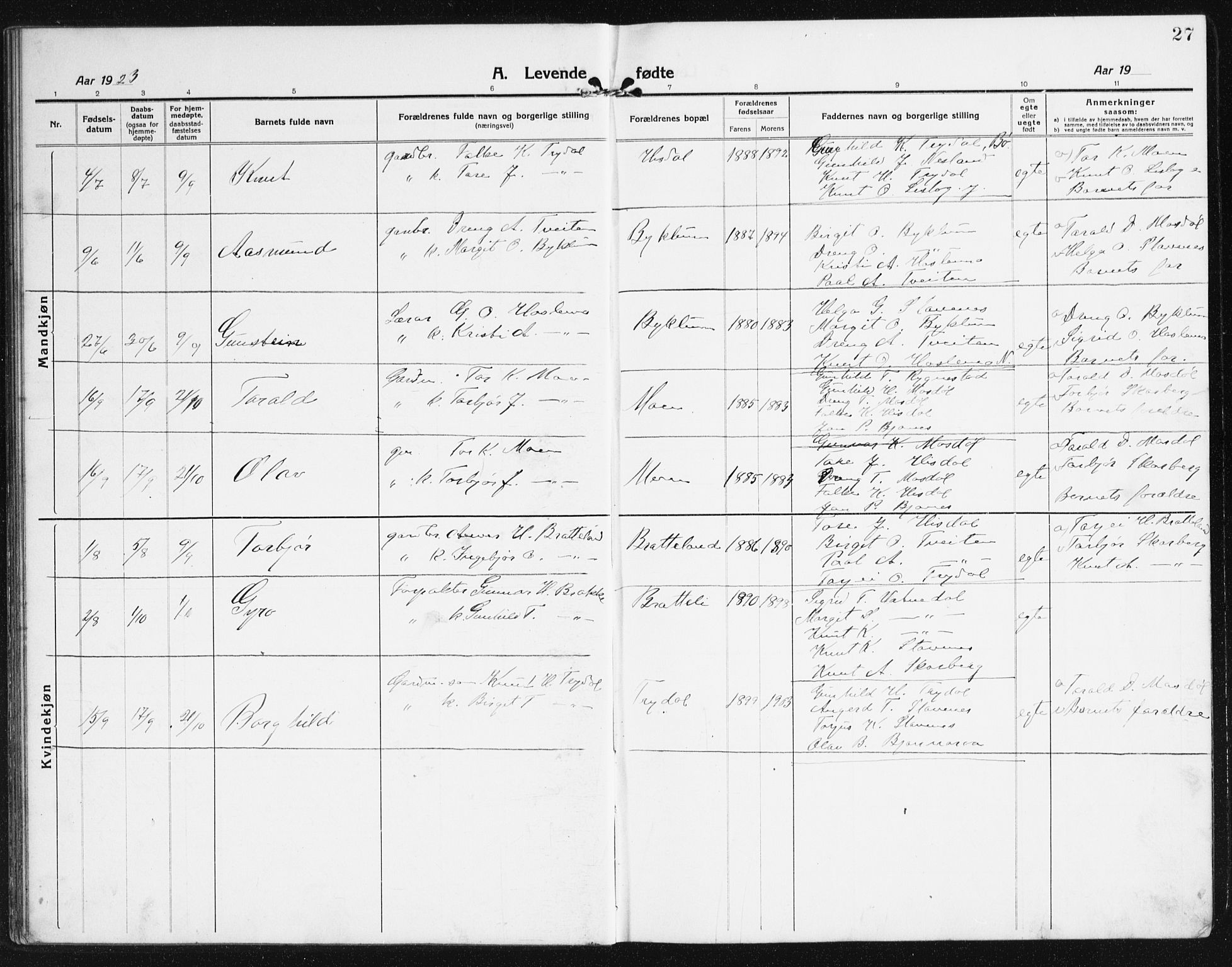 Valle sokneprestkontor, SAK/1111-0044/F/Fb/Fba/L0004: Parish register (copy) no. B 4, 1917-1944, p. 27