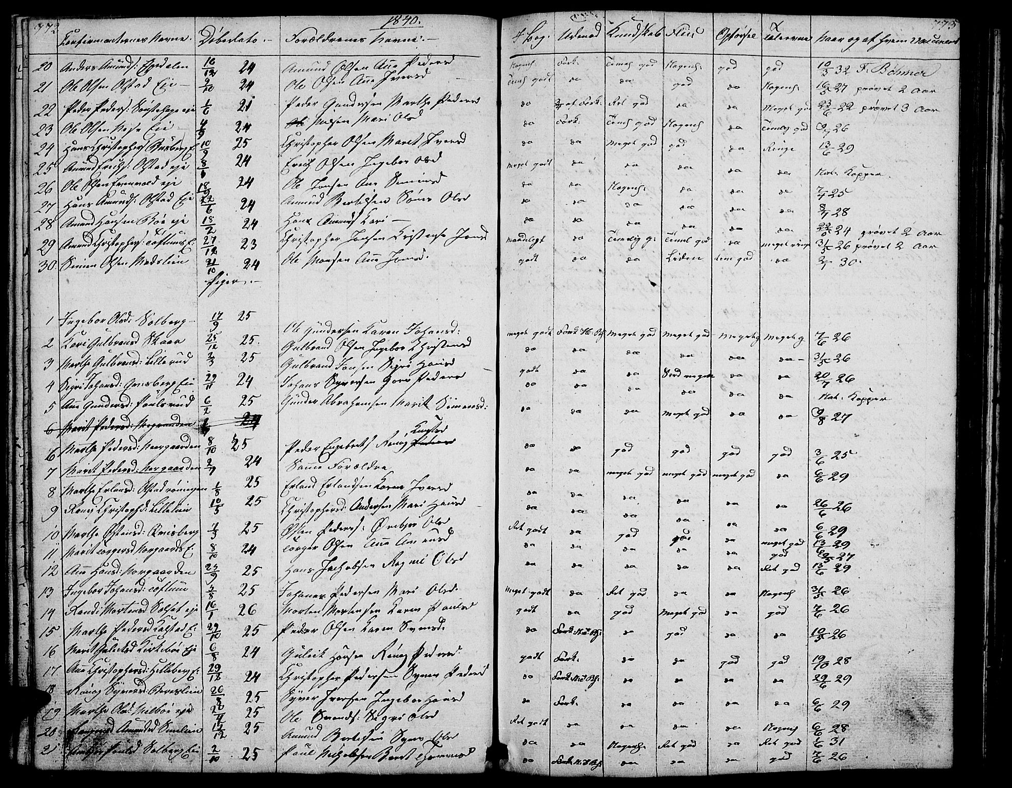 Gausdal prestekontor, SAH/PREST-090/H/Ha/Hab/L0004: Parish register (copy) no. 4, 1835-1870, p. 772-773
