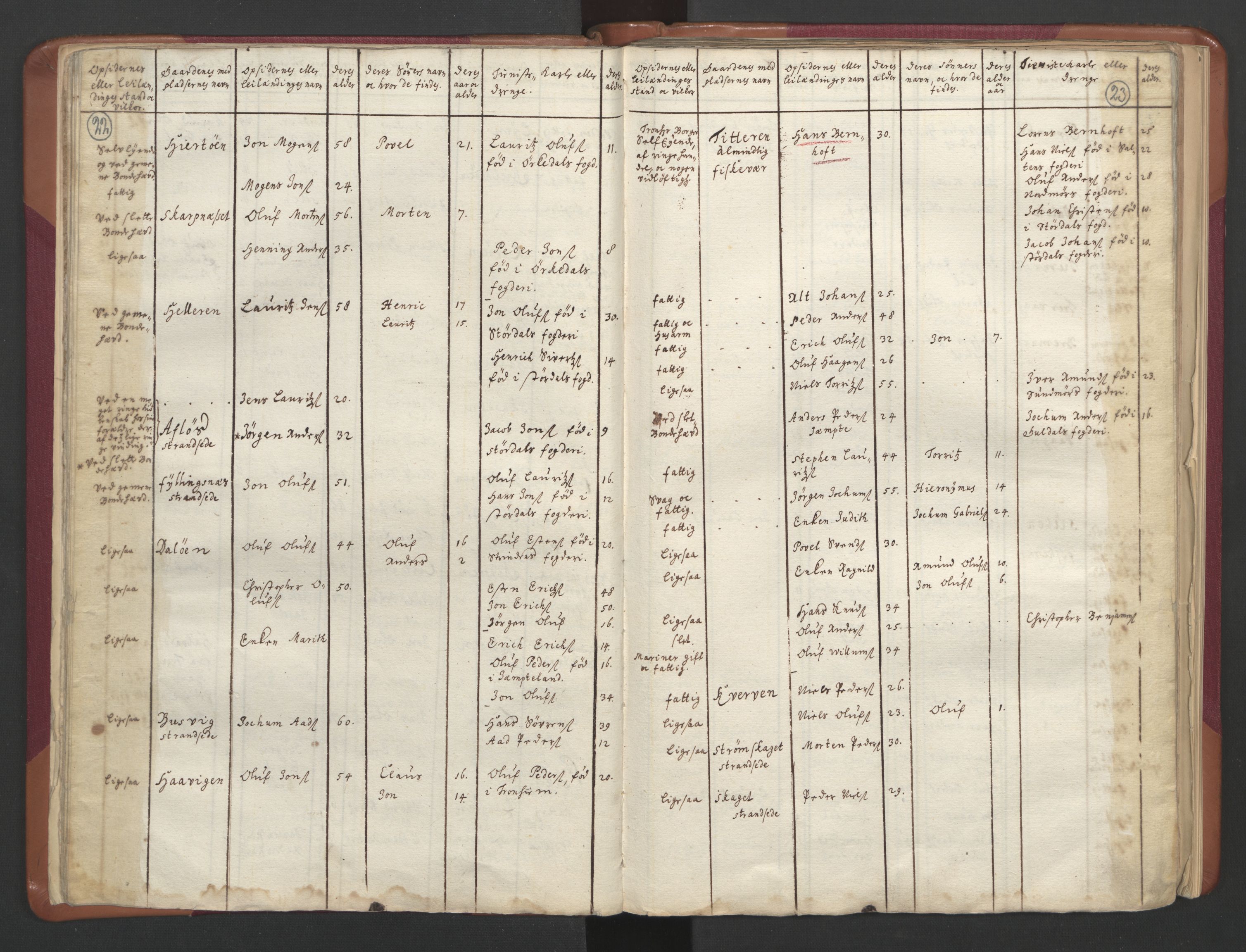 RA, Census (manntall) 1701, no. 12: Fosen fogderi, 1701, p. 22-23