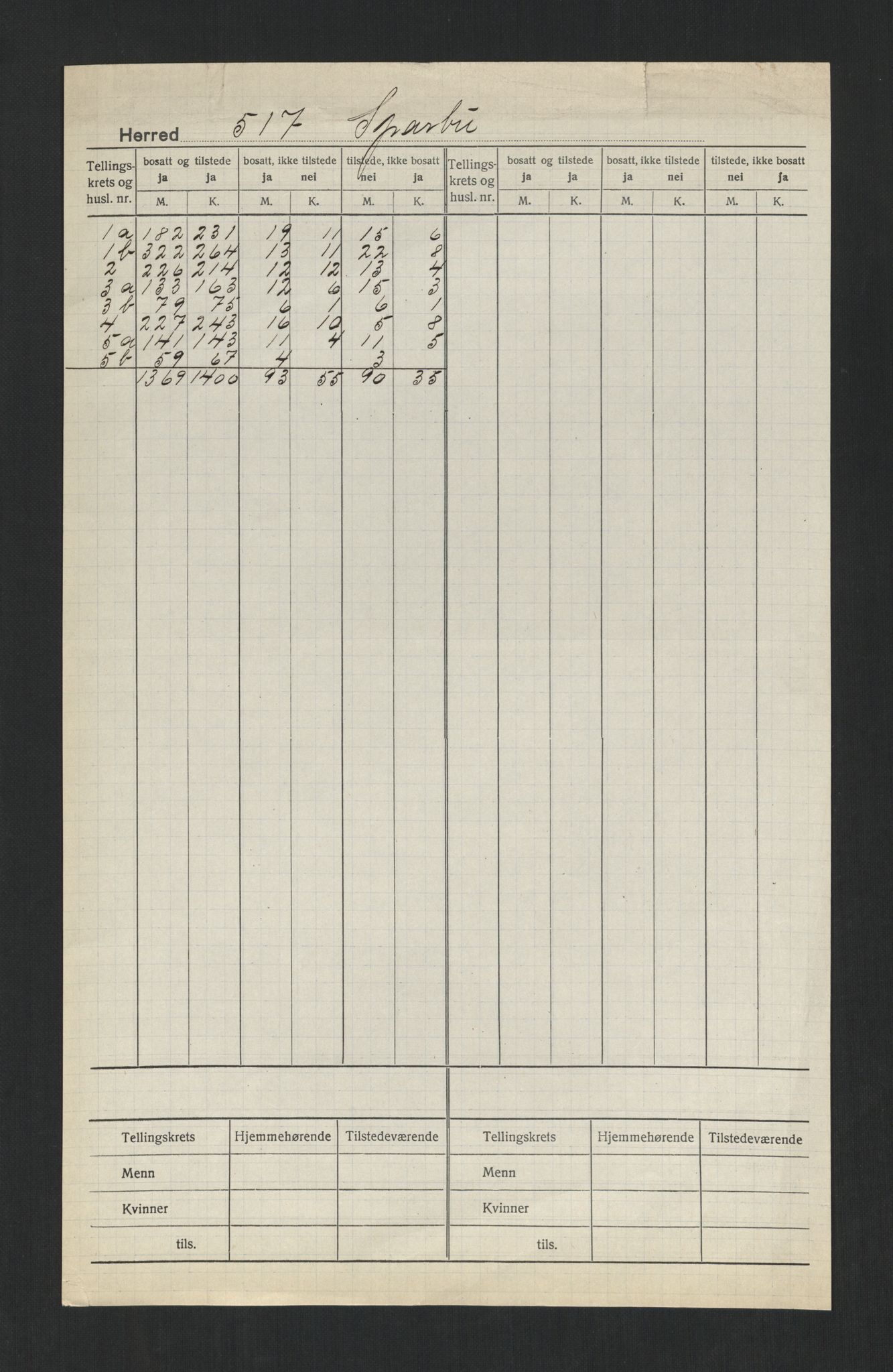 SAT, 1920 census for Sparbu, 1920, p. 2