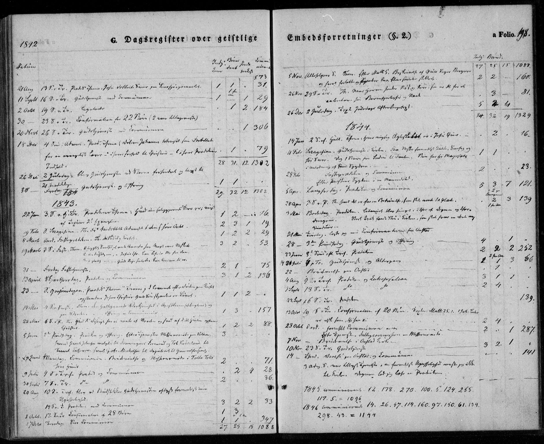 Lyngdal sokneprestkontor, SAK/1111-0029/F/Fa/Faa/L0001: Parish register (official) no. A 1, 1837-1857, p. 198