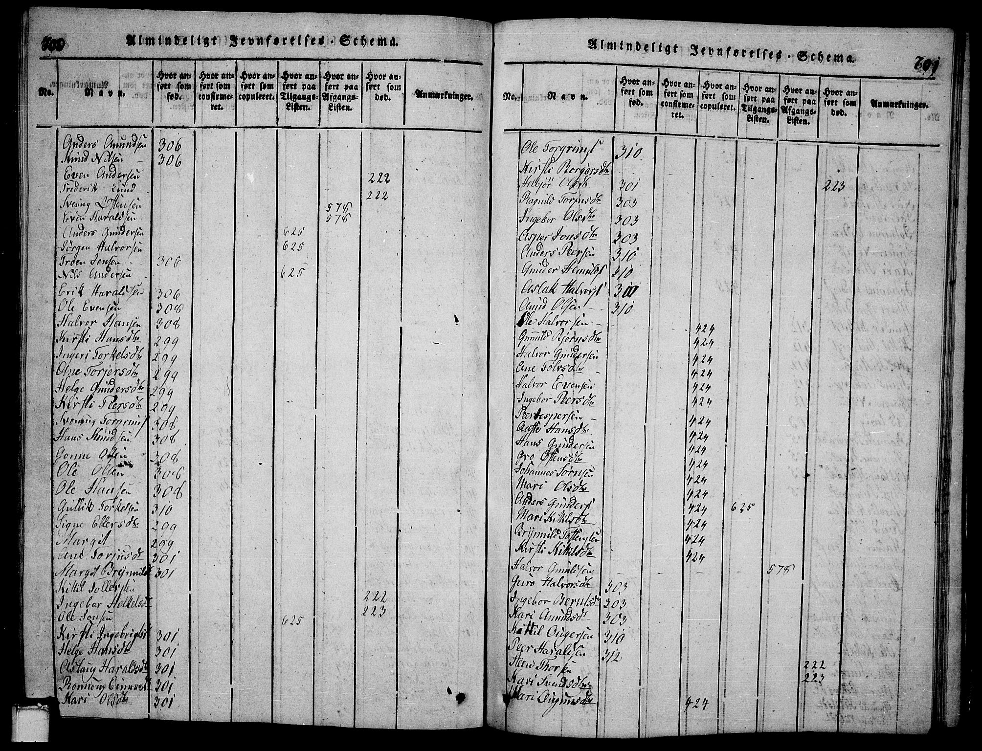 Bø kirkebøker, SAKO/A-257/G/Ga/L0001: Parish register (copy) no. 1, 1815-1831, p. 700-701