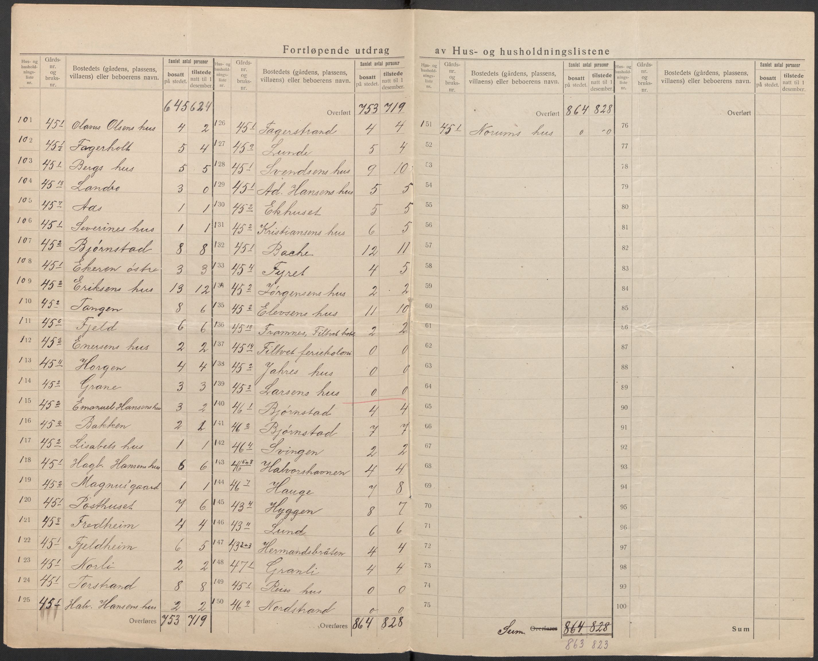 SAKO, 1920 census for Hurum, 1920, p. 33