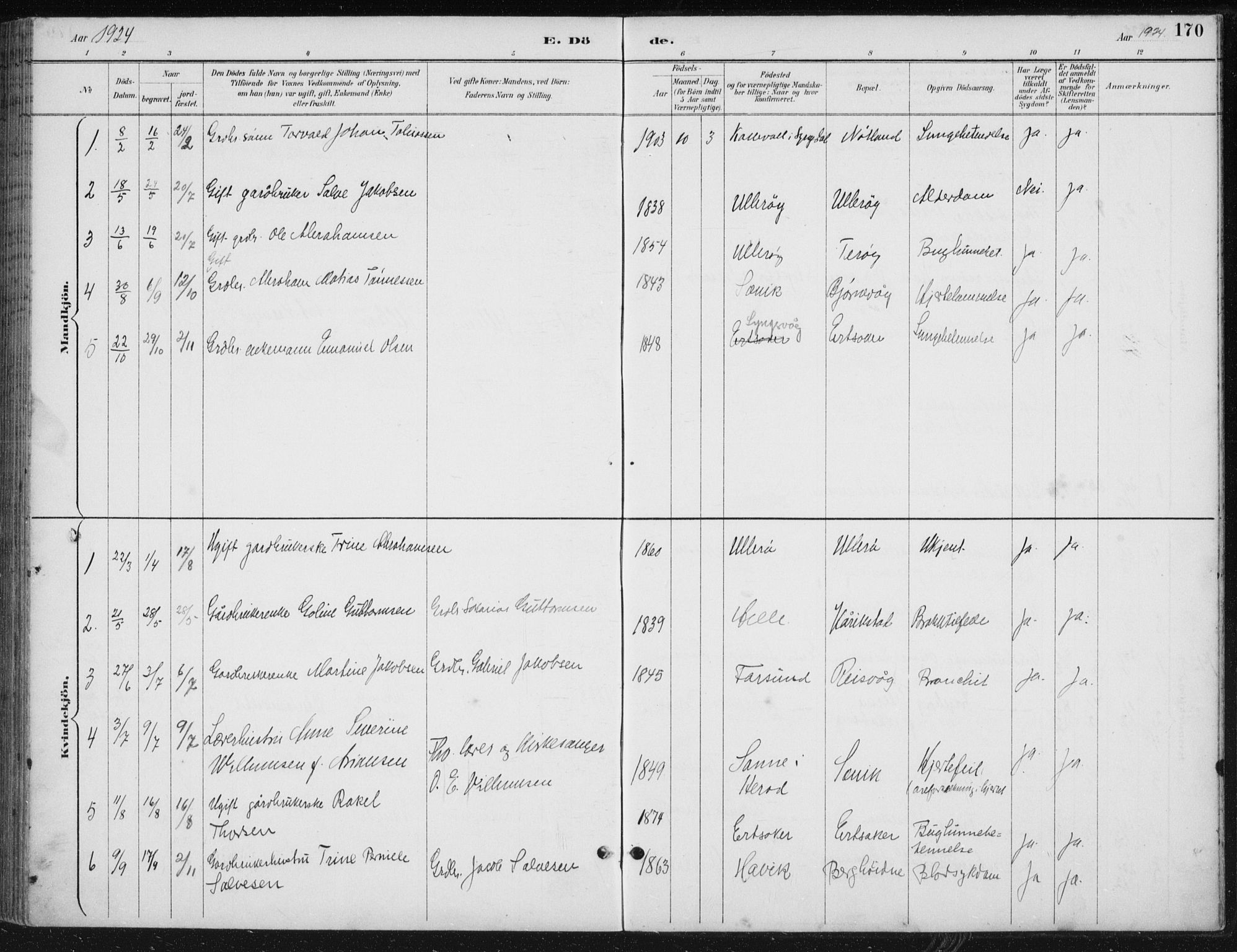 Herad sokneprestkontor, SAK/1111-0018/F/Fb/Fbb/L0004: Parish register (copy) no. B 4, 1890-1935, p. 170