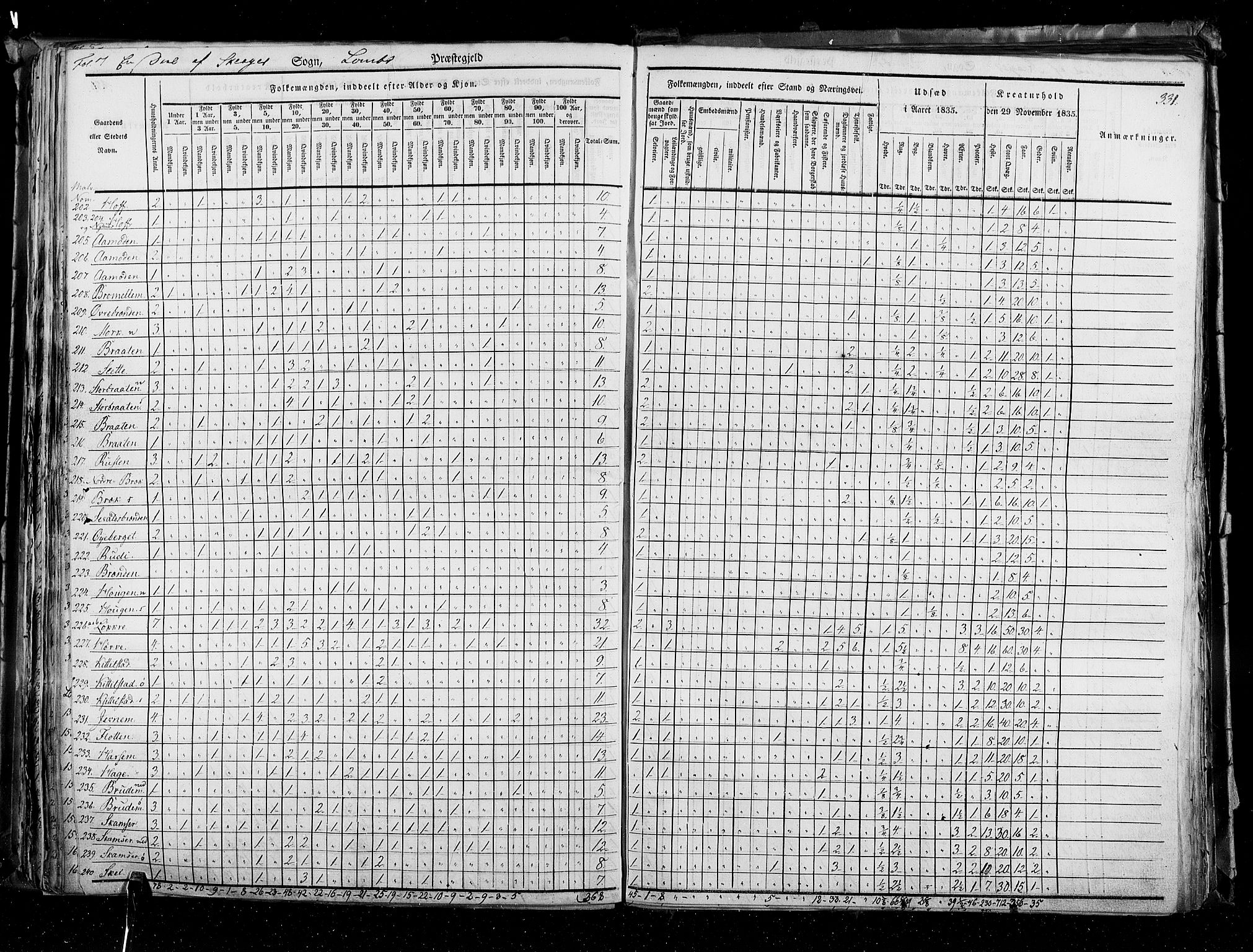 RA, Census 1835, vol. 3: Hedemarken amt og Kristians amt, 1835, p. 331