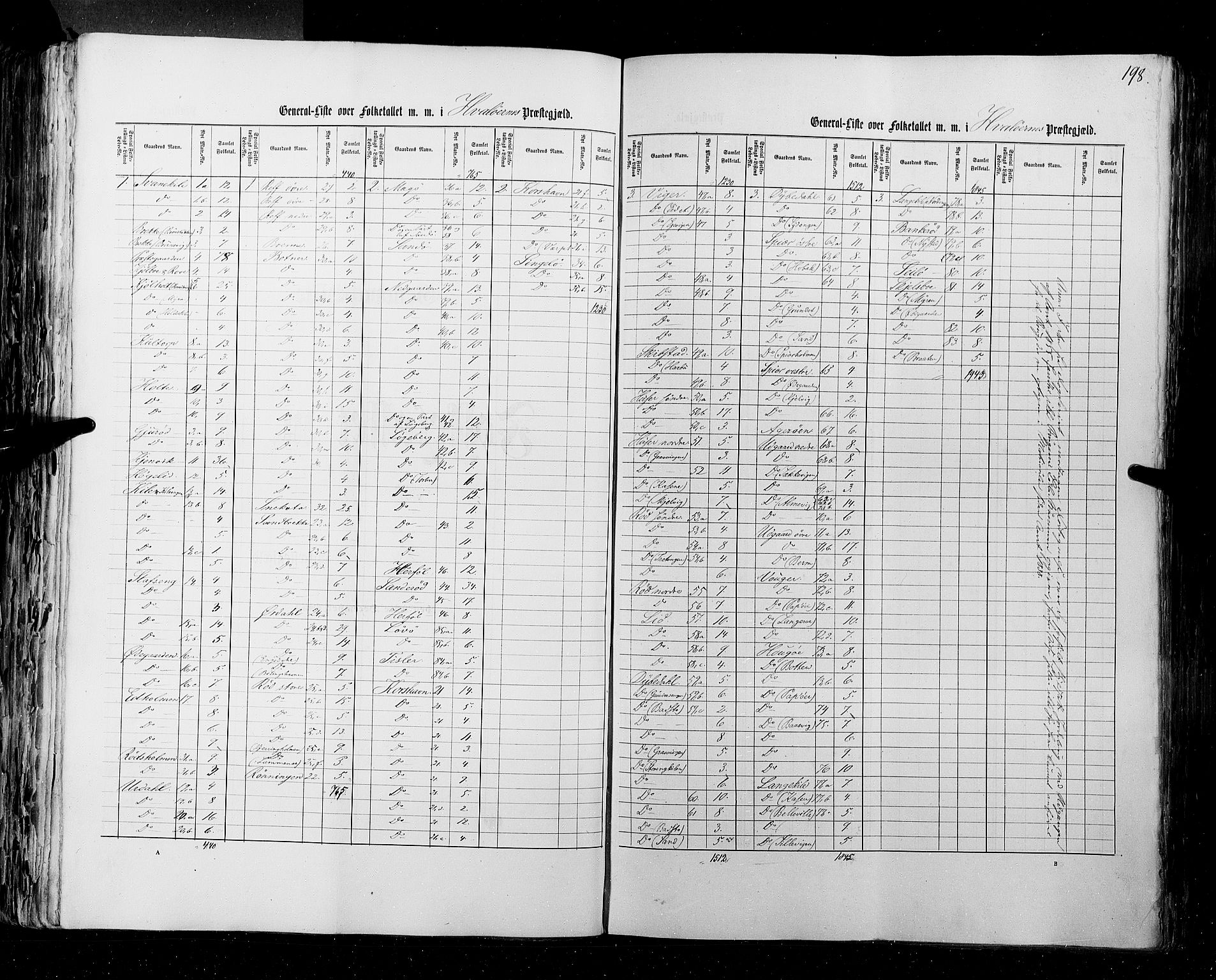 RA, Census 1855, vol. 1: Akershus amt, Smålenenes amt og Hedemarken amt, 1855, p. 198