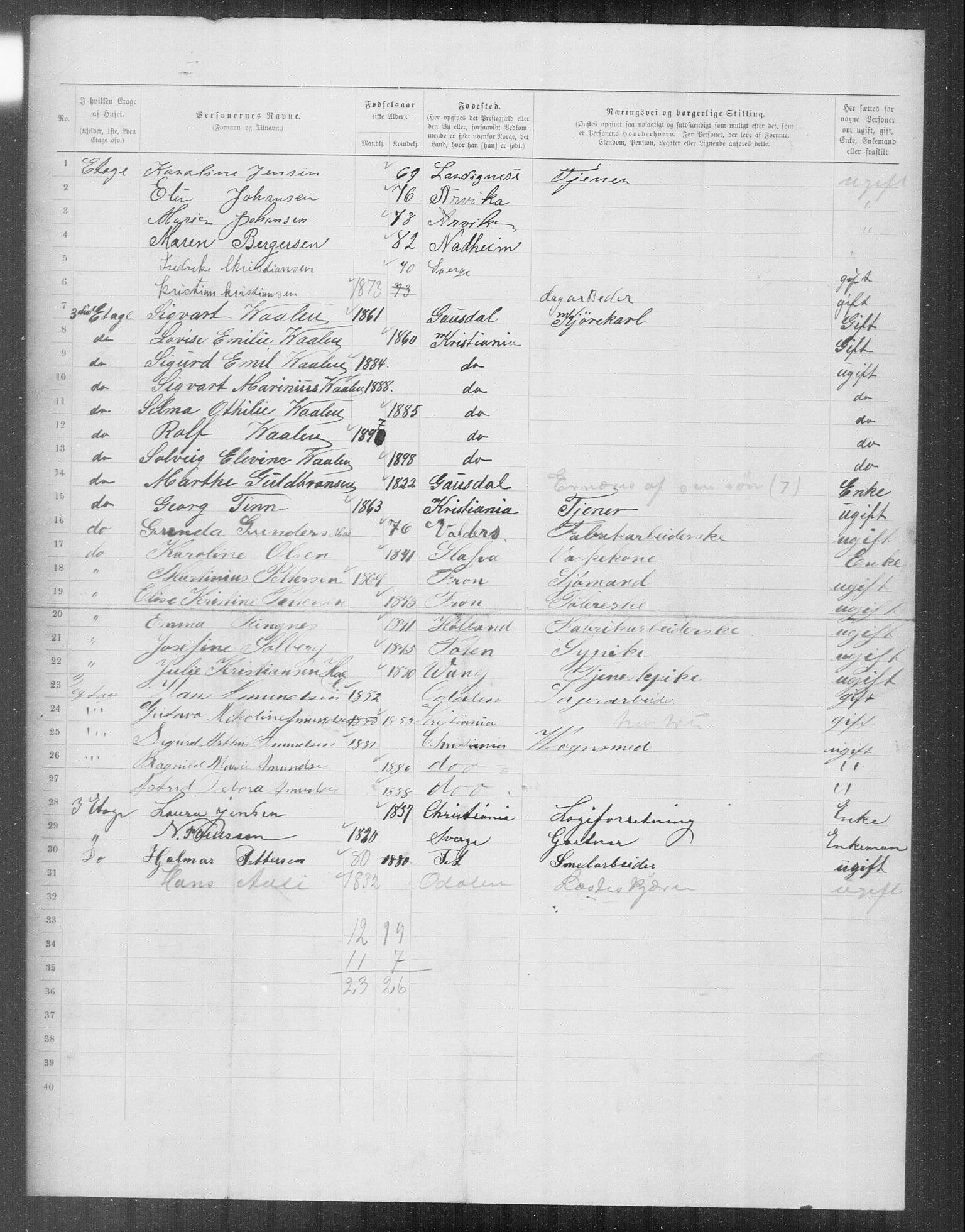 OBA, Municipal Census 1899 for Kristiania, 1899, p. 13072