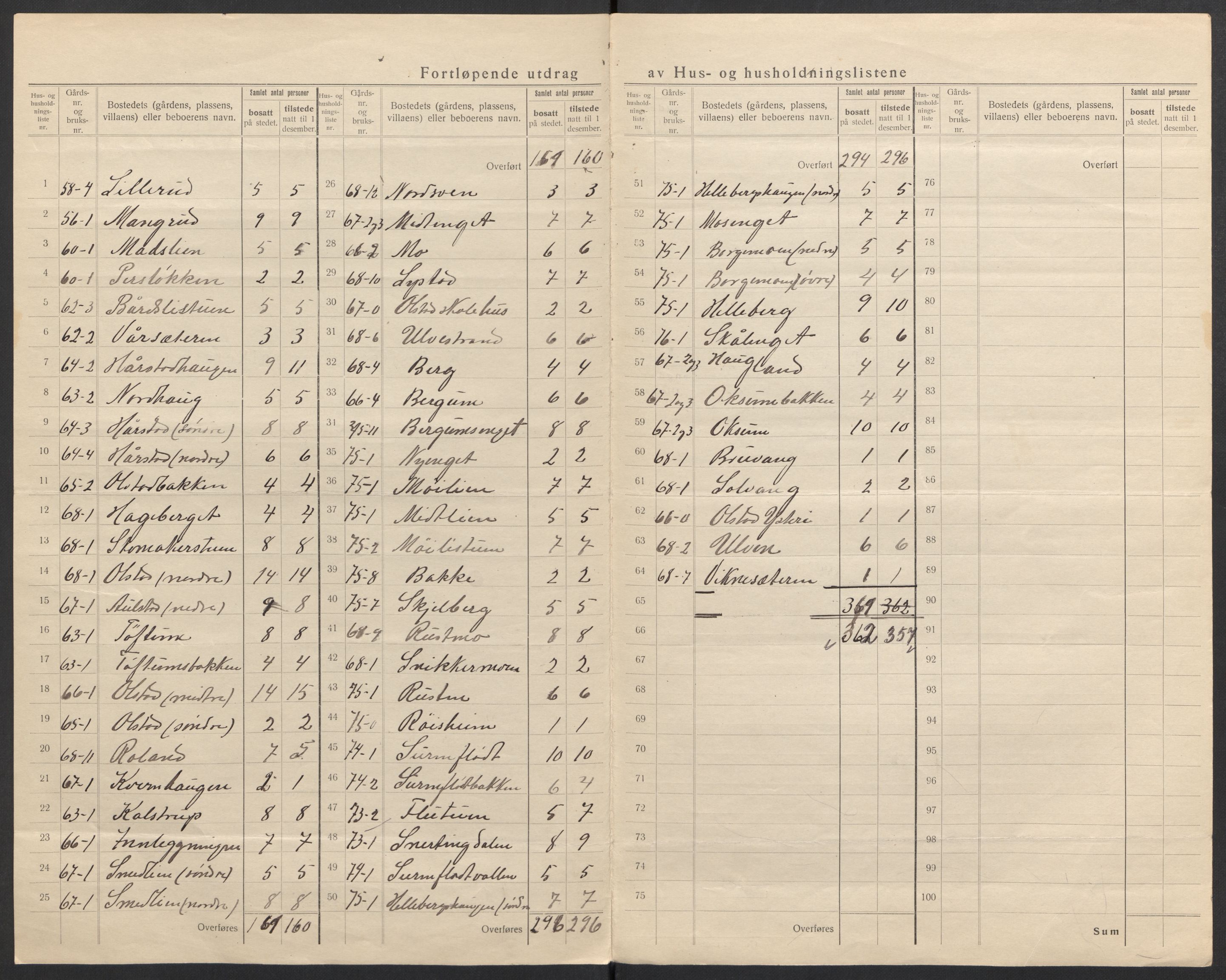 SAH, 1920 census for Vestre Gausdal, 1920, p. 13
