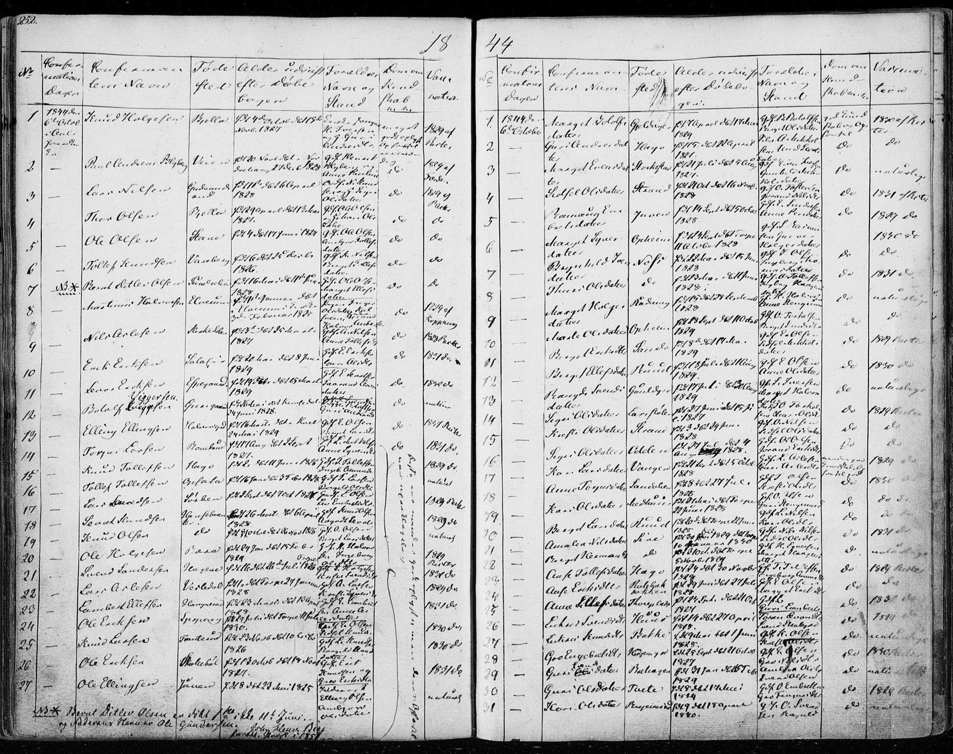 Ål kirkebøker, SAKO/A-249/F/Fa/L0005: Parish register (official) no. I 5, 1825-1848, p. 252