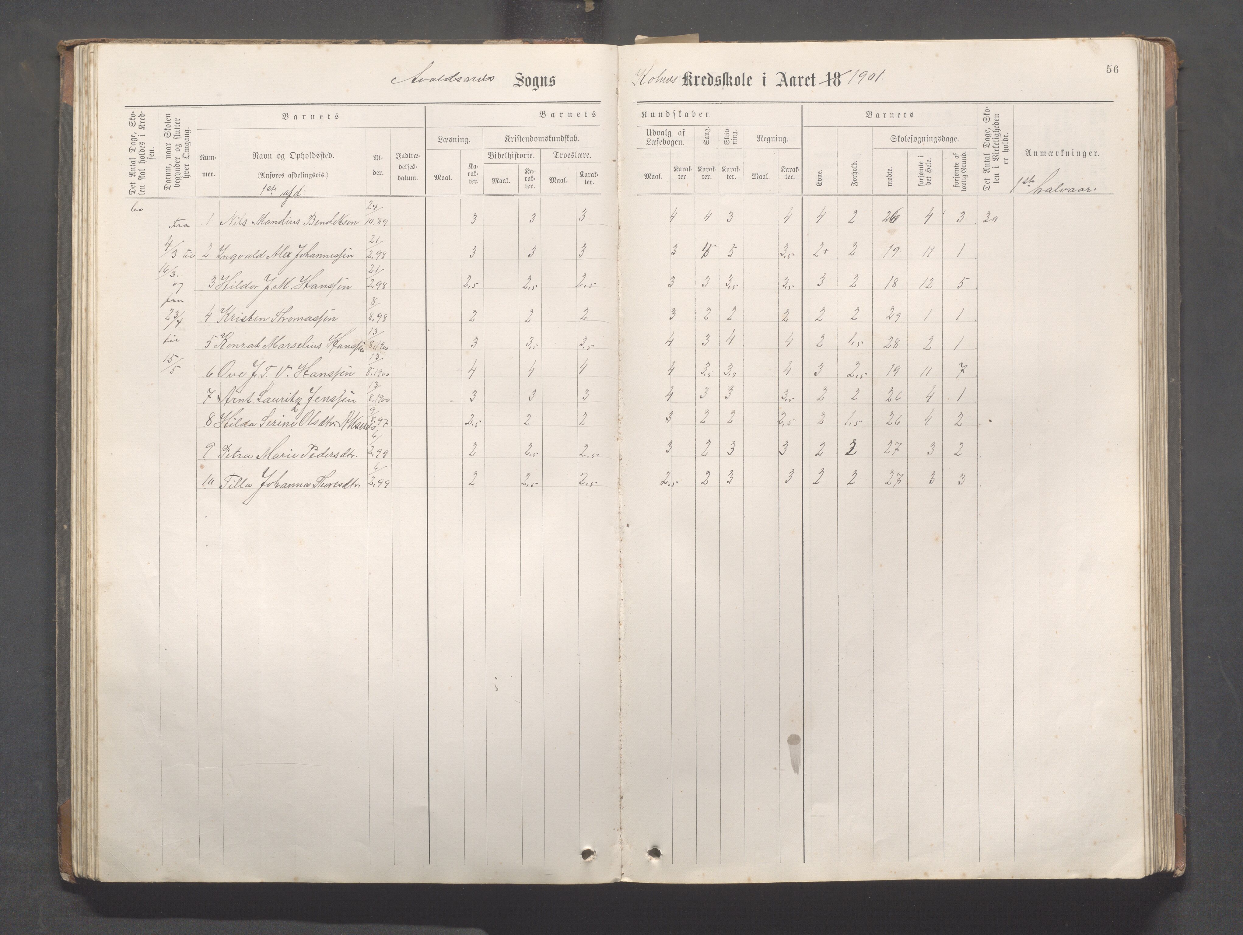 Avaldsnes Kommune - Kolnes skole, IKAR/K-101719/H/L0001: Skoleprotokoll for Kolnes, Snik,Vormedal, 1882-1918, p. 56