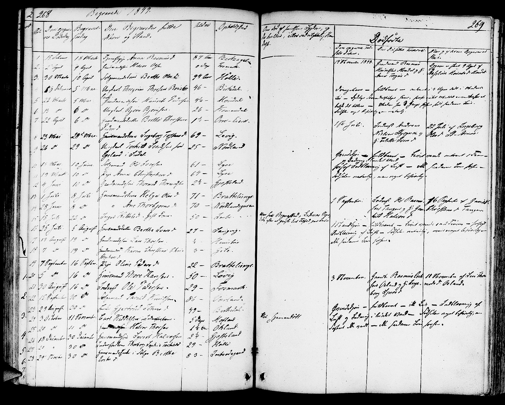 Strand sokneprestkontor, SAST/A-101828/H/Ha/Haa/L0005: Parish register (official) no. A 5, 1833-1854, p. 268-269