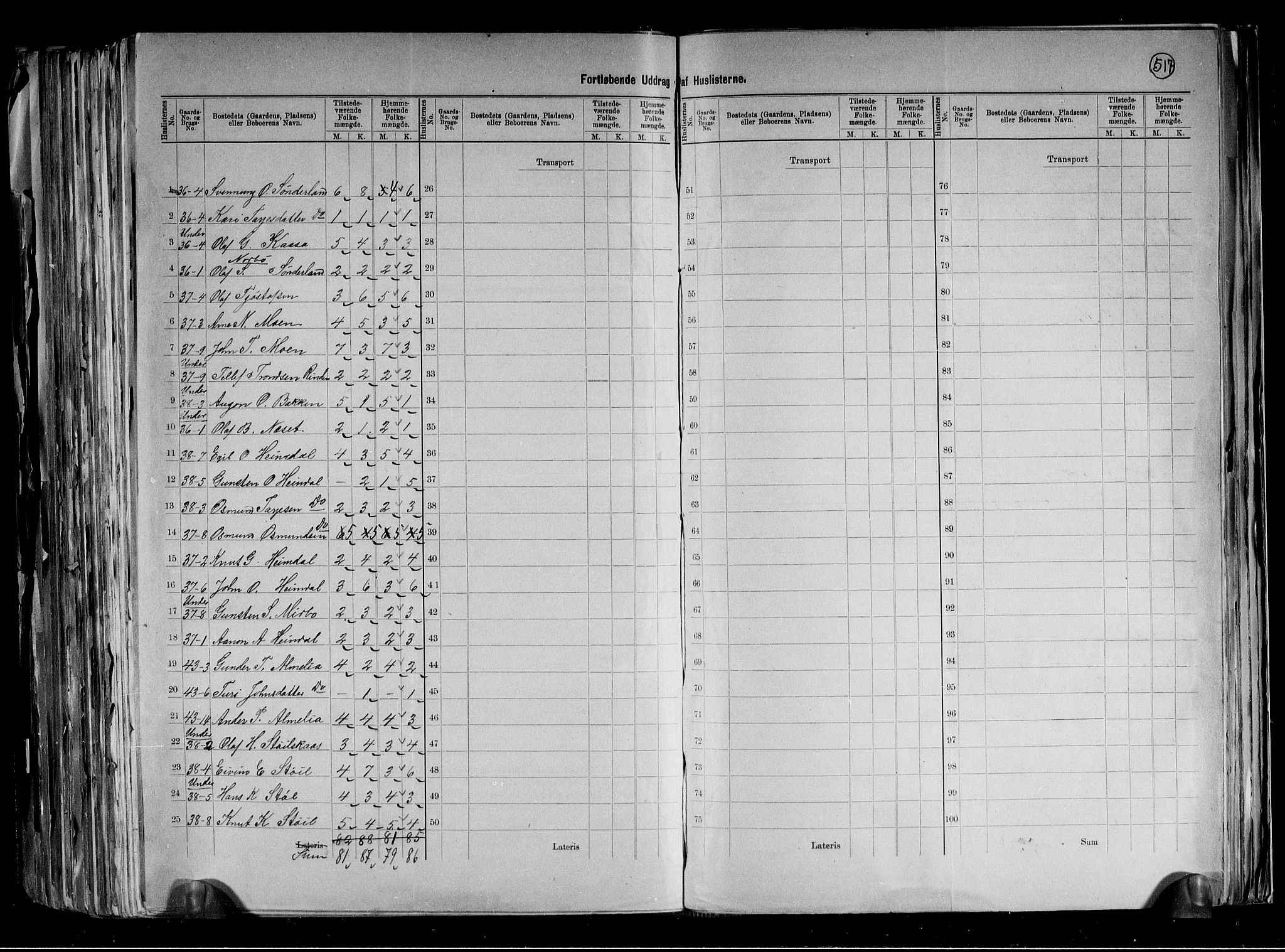 RA, 1891 census for 0830 Nissedal, 1891, p. 18
