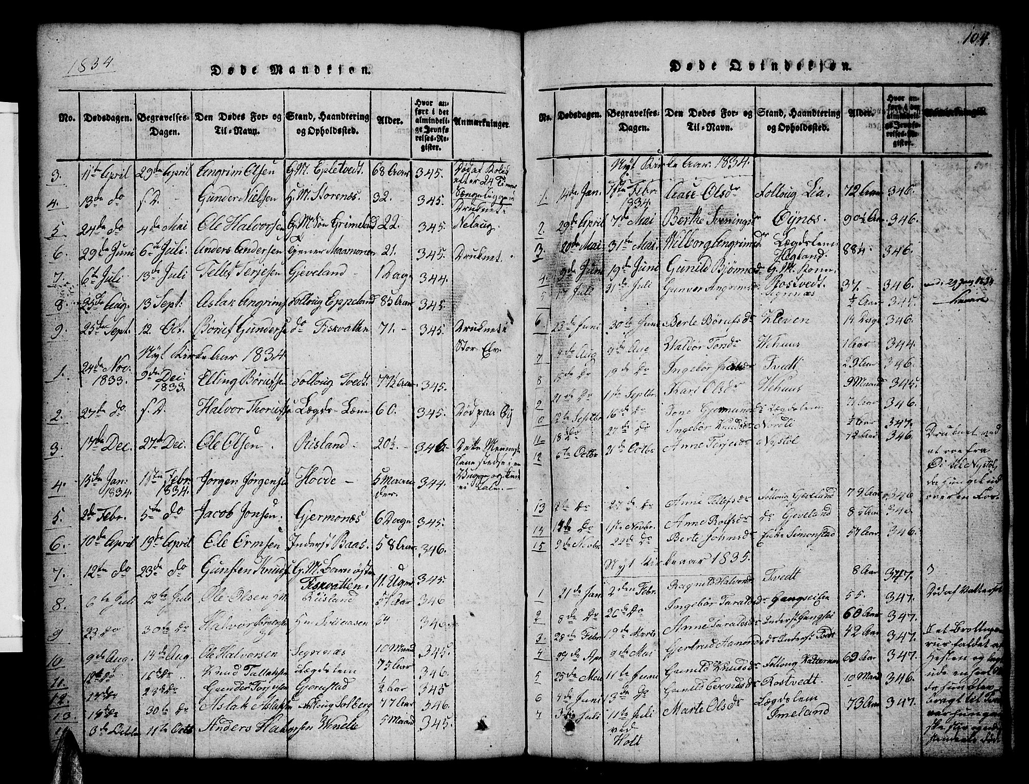 Åmli sokneprestkontor, AV/SAK-1111-0050/F/Fb/Fbc/L0001: Parish register (copy) no. B 1, 1816-1867, p. 104