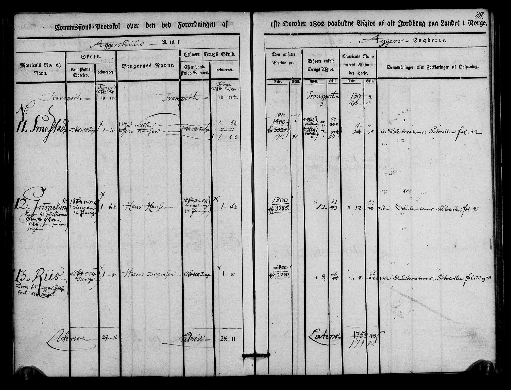 Rentekammeret inntil 1814, Realistisk ordnet avdeling, AV/RA-EA-4070/N/Ne/Nea/L0011: Aker fogderi. Kommisjonsprotokoll, 1803, p. 88