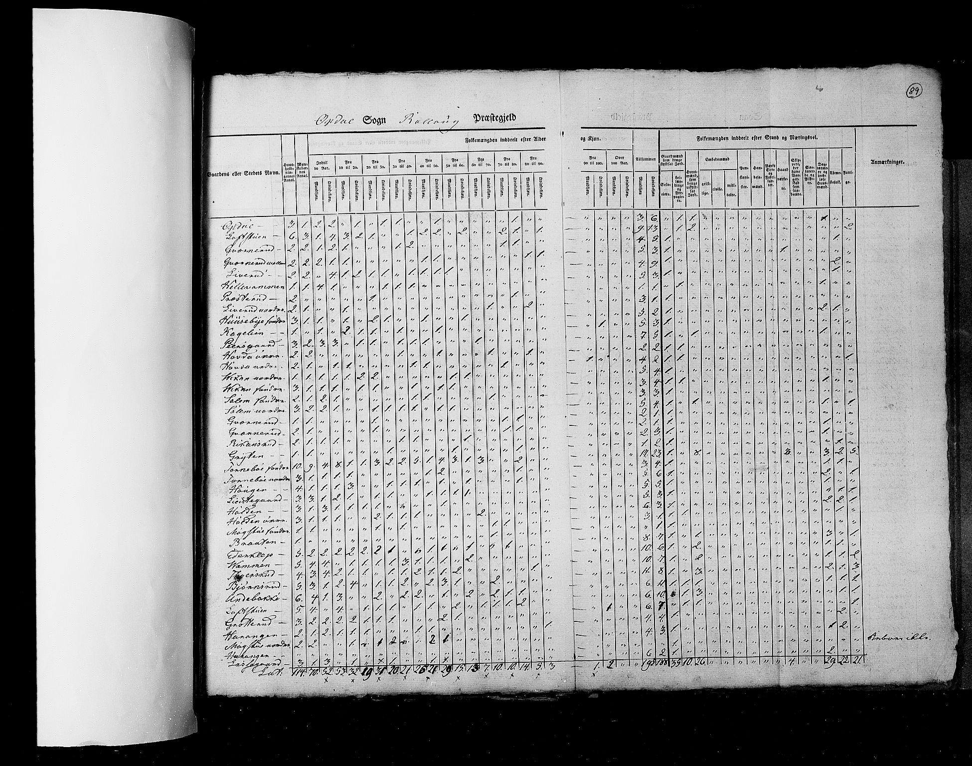 RA, Census 1825, vol. 7: Buskerud amt, 1825, p. 89