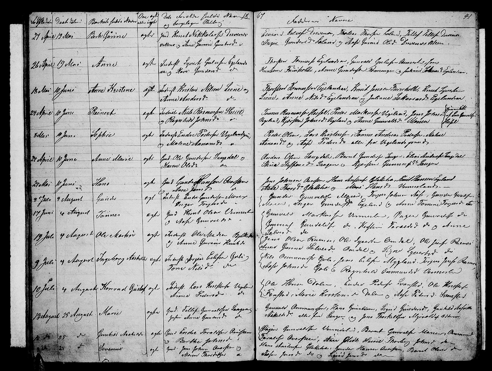 Vennesla sokneprestkontor, SAK/1111-0045/Fb/Fbb/L0002: Parish register (copy) no. B 2, 1859-1879, p. 40-41