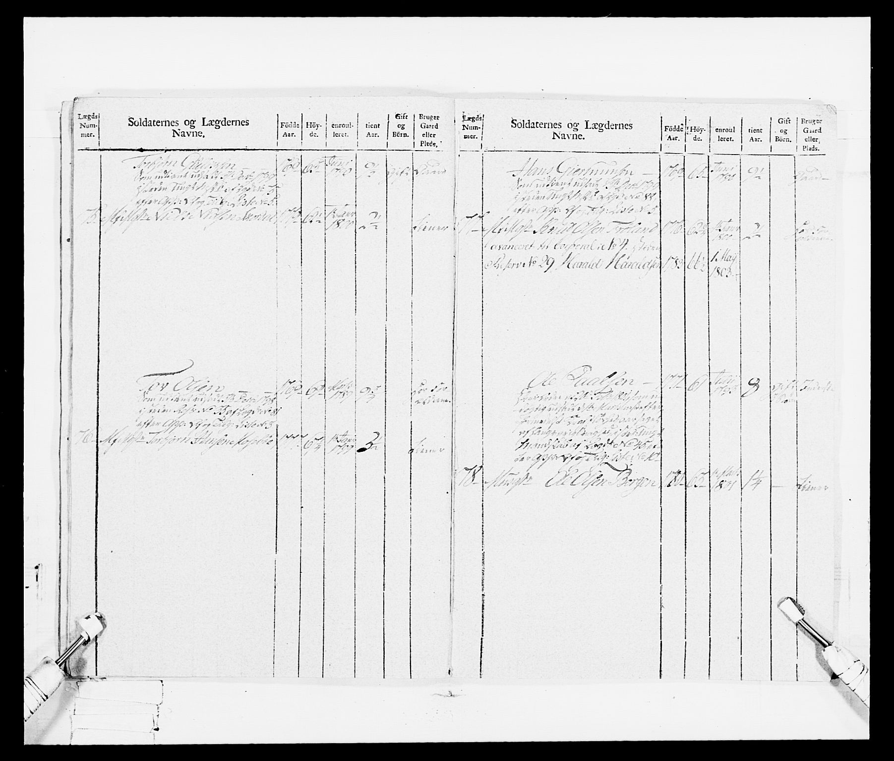 Generalitets- og kommissariatskollegiet, Det kongelige norske kommissariatskollegium, AV/RA-EA-5420/E/Eh/L0114: Telemarkske nasjonale infanteriregiment, 1789-1802, p. 200