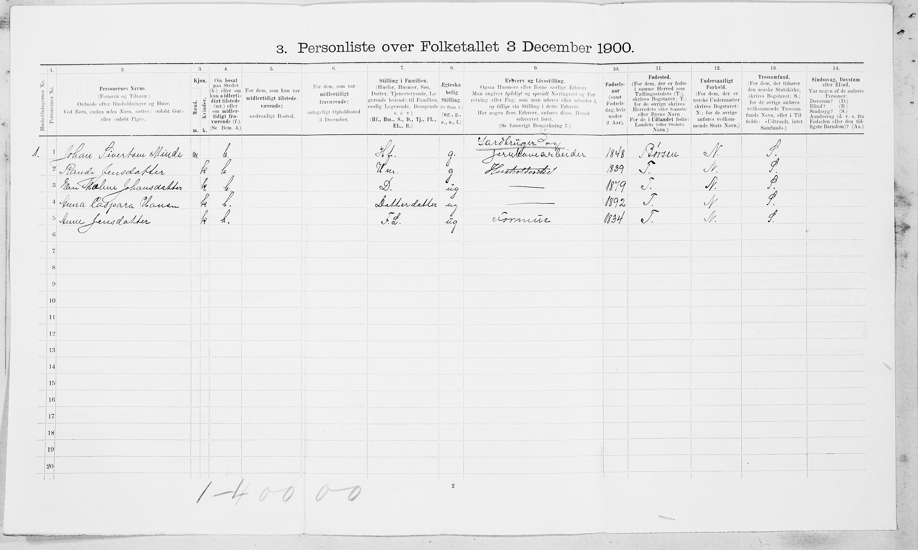 SAT, 1900 census for Tiller, 1900, p. 15