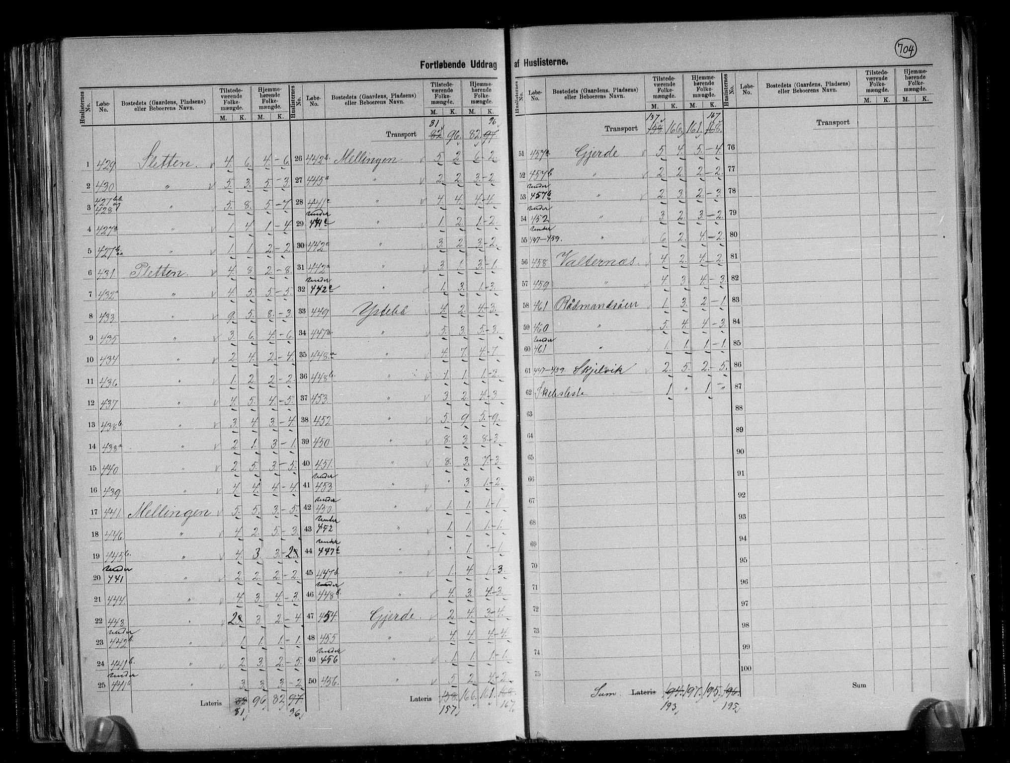 RA, 1891 census for 1263 Lindås, 1891, p. 22