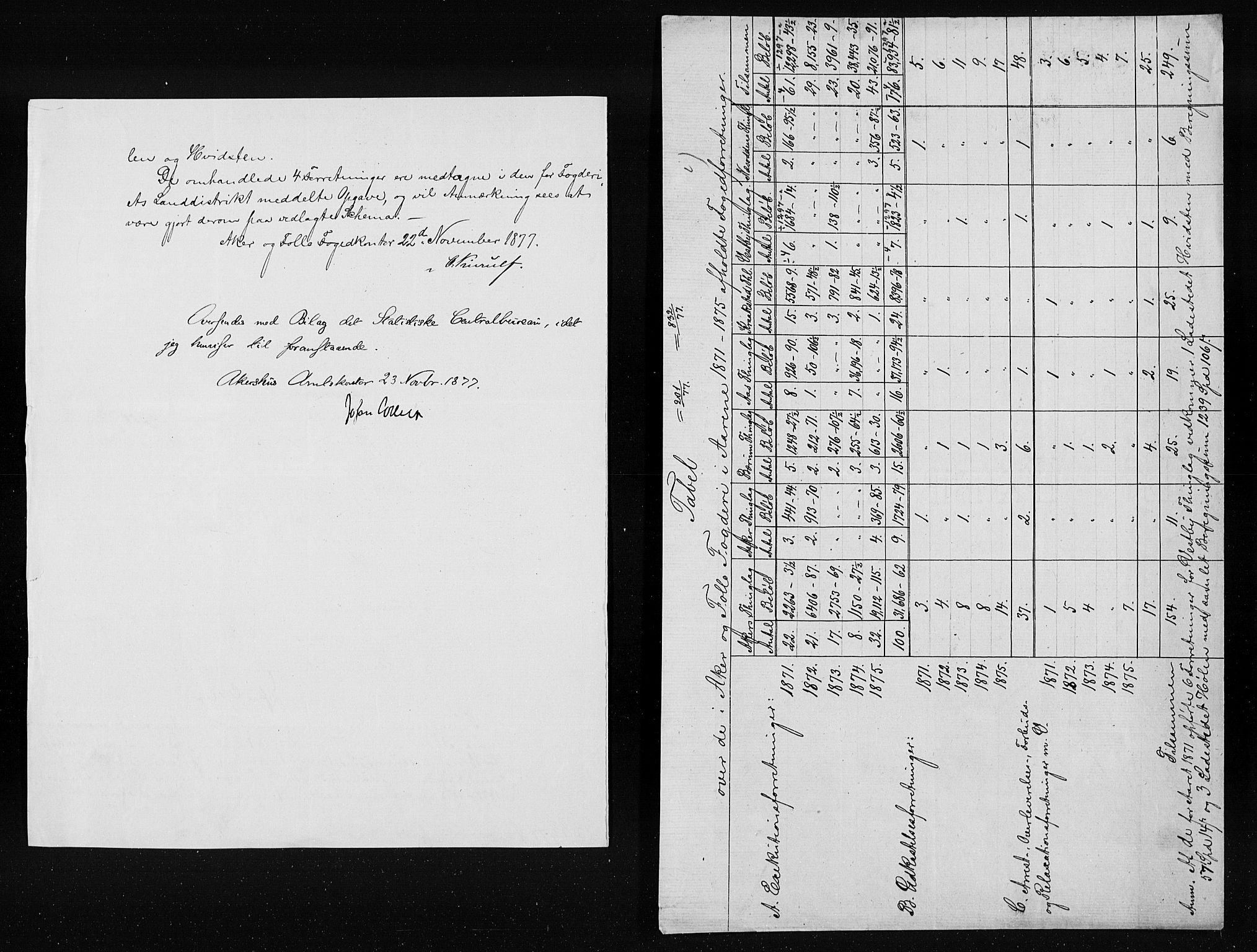 Statistisk sentralbyrå, Næringsøkonomiske emner, Generelt - Amtmennenes femårsberetninger, AV/RA-S-2233/F/Fa/L0041: --, 1871-1875, p. 406