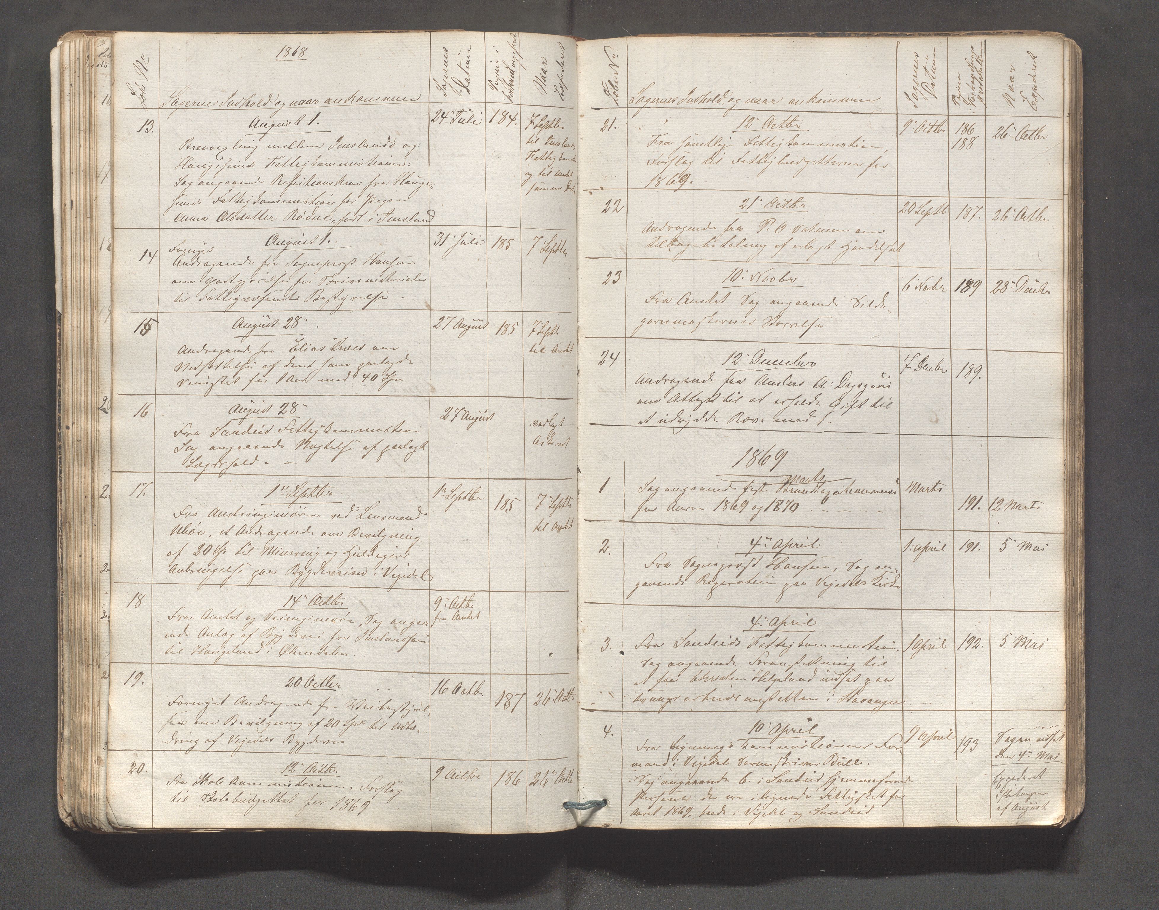 Vikedal kommune - Formannskapet, IKAR/K-100598/C/L0001: Dagbok/journal, 1837-1906, p. 76