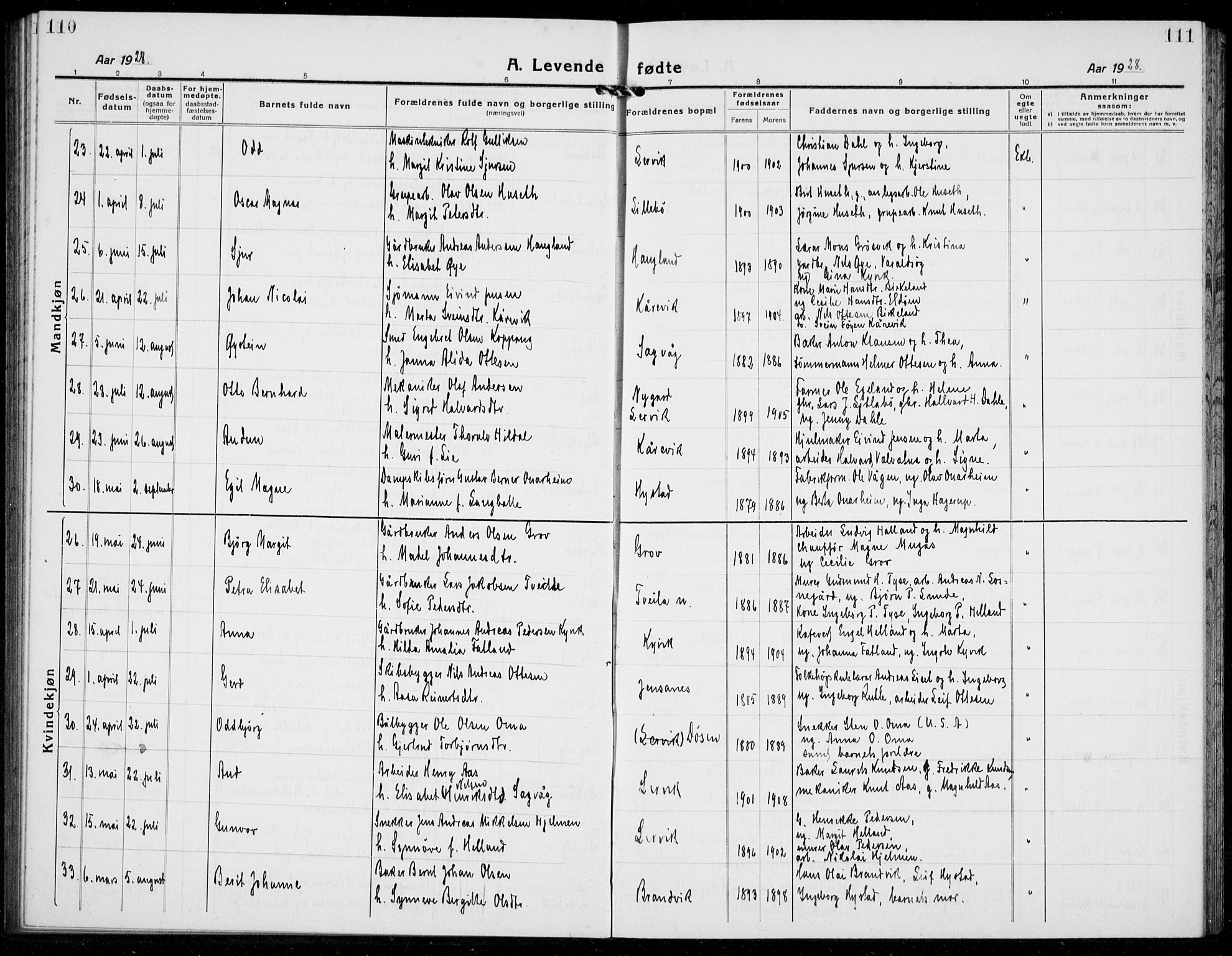 Stord sokneprestembete, AV/SAB-A-78201/H/Hab: Parish register (copy) no. A 4, 1919-1933, p. 110-111