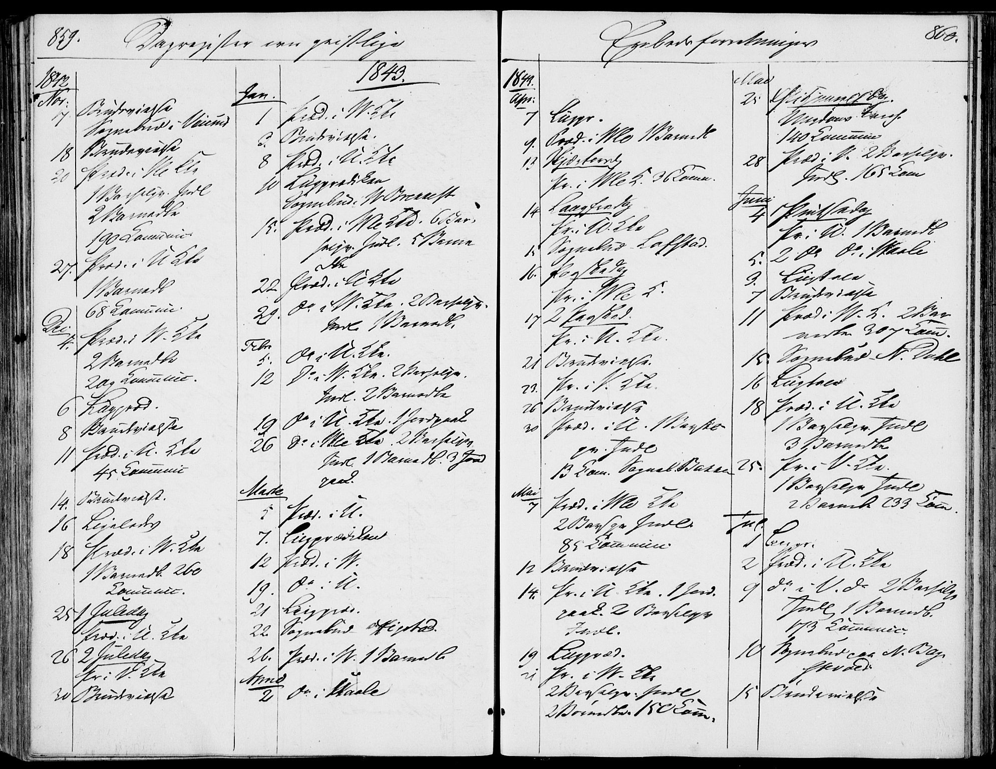 Våle kirkebøker, SAKO/A-334/F/Fa/L0009b: Parish register (official) no. I 9B, 1841-1860, p. 859-860