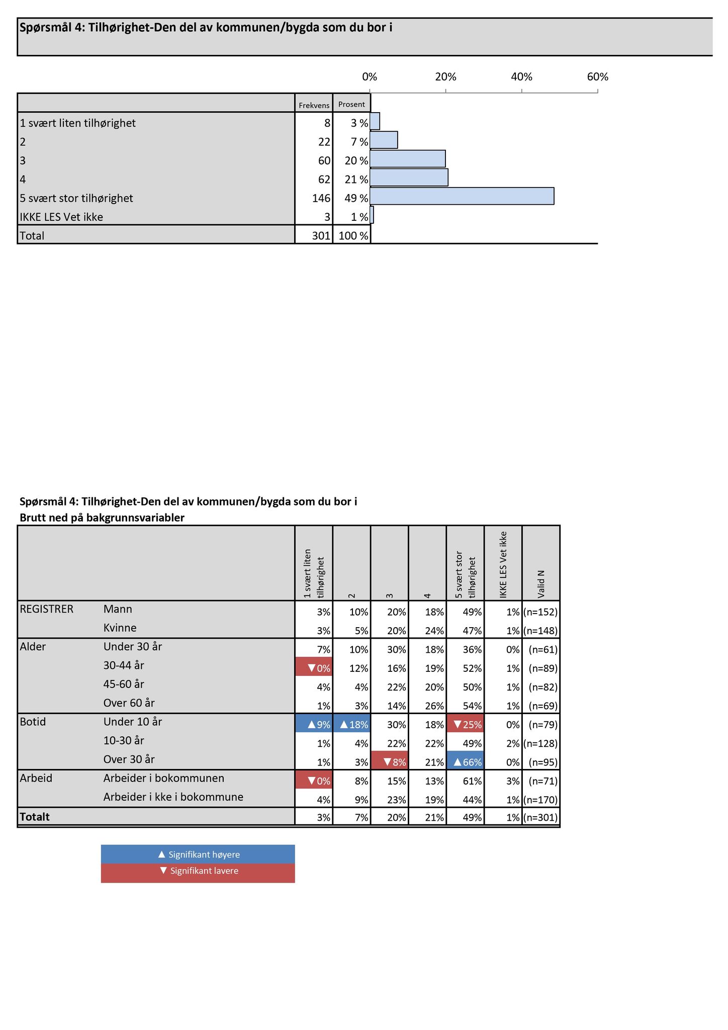 Klæbu Kommune, TRKO/KK/01-KS/L009: Kommunestyret - Møtedokumenter, 2016, p. 209