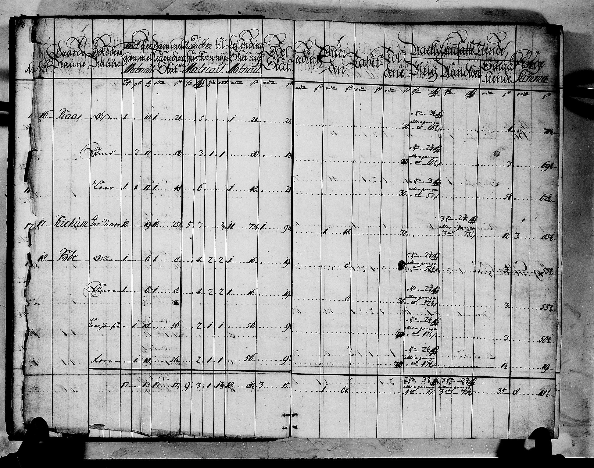 Rentekammeret inntil 1814, Realistisk ordnet avdeling, AV/RA-EA-4070/N/Nb/Nbf/L0144: Indre Sogn matrikkelprotokoll, 1723, p. 9