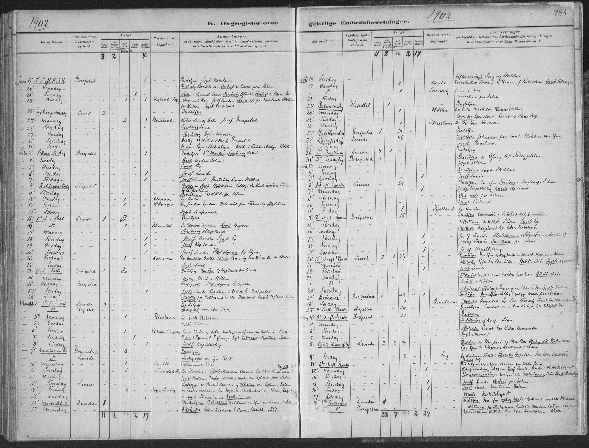 Søgne sokneprestkontor, SAK/1111-0037/F/Fa/Faa/L0003: Parish register (official) no. A 3, 1883-1910, p. 284