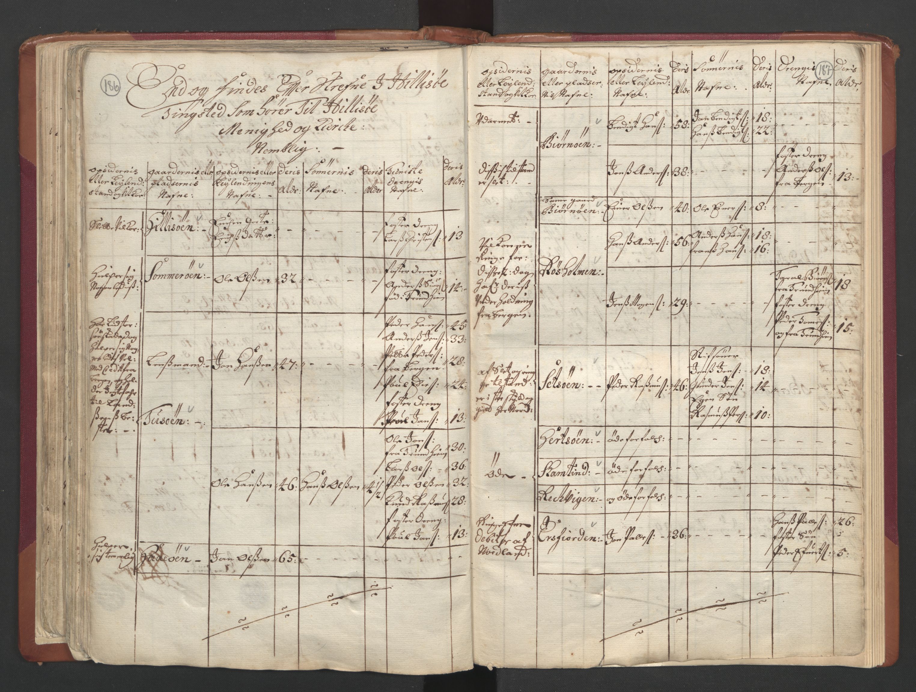 RA, Census (manntall) 1701, no. 19: Senja and Tromsø fogderi, 1701, p. 186-187