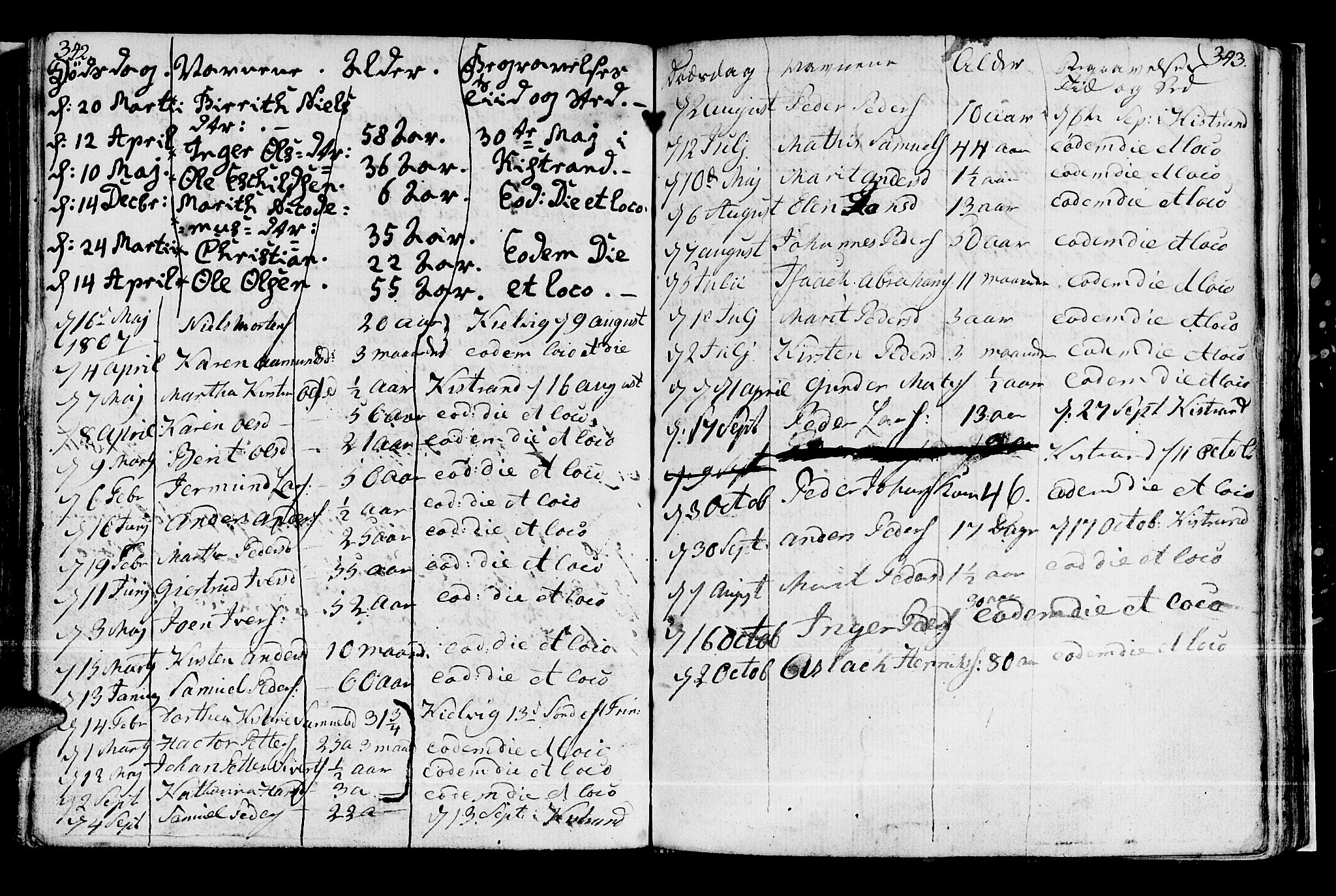 Kistrand/Porsanger sokneprestembete, AV/SATØ-S-1351/H/Ha/L0002.kirke: Parish register (official) no. 2, 1792-1830, p. 342-343