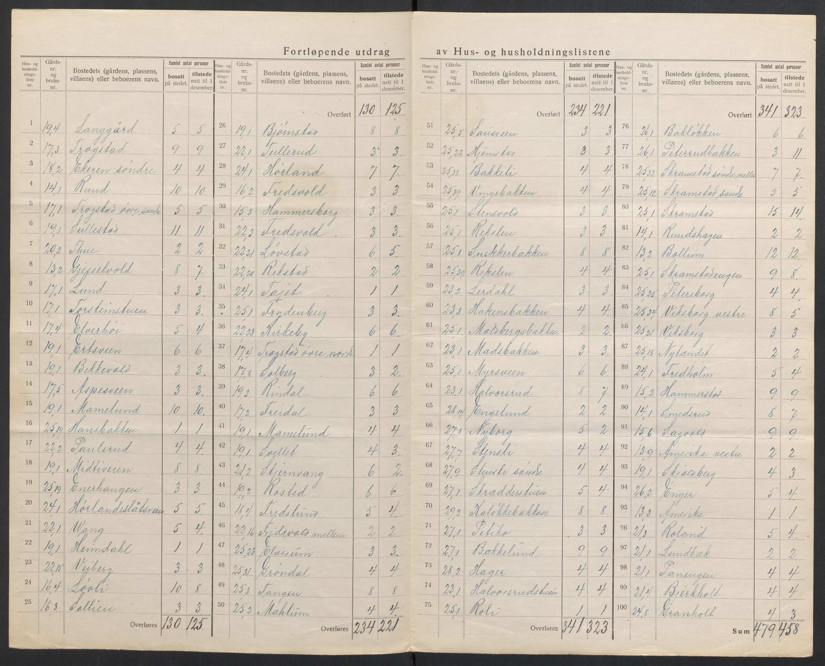 SAH, 1920 census for Østre Toten, 1920, p. 11