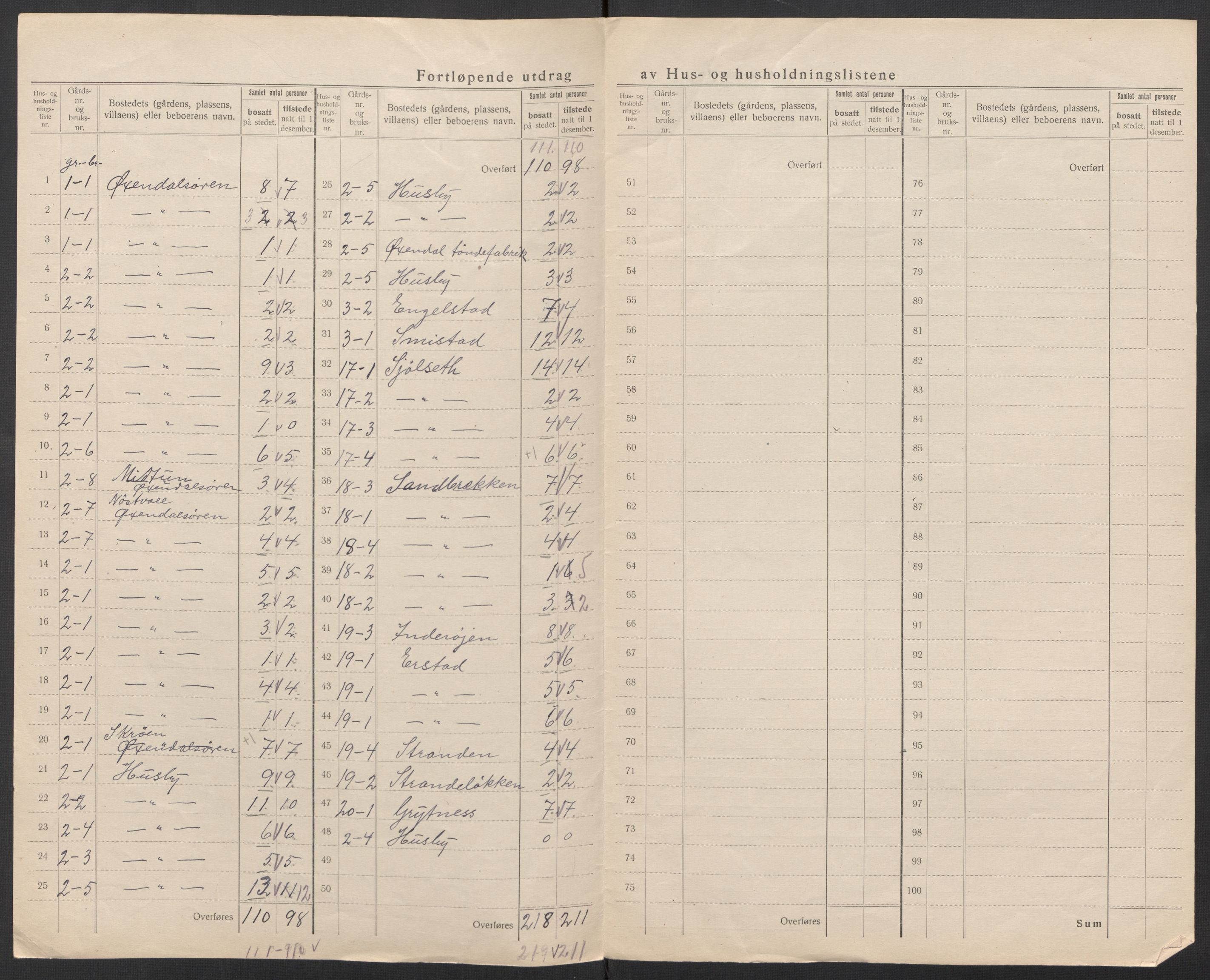 SAT, 1920 census for Øksendal, 1920, p. 10