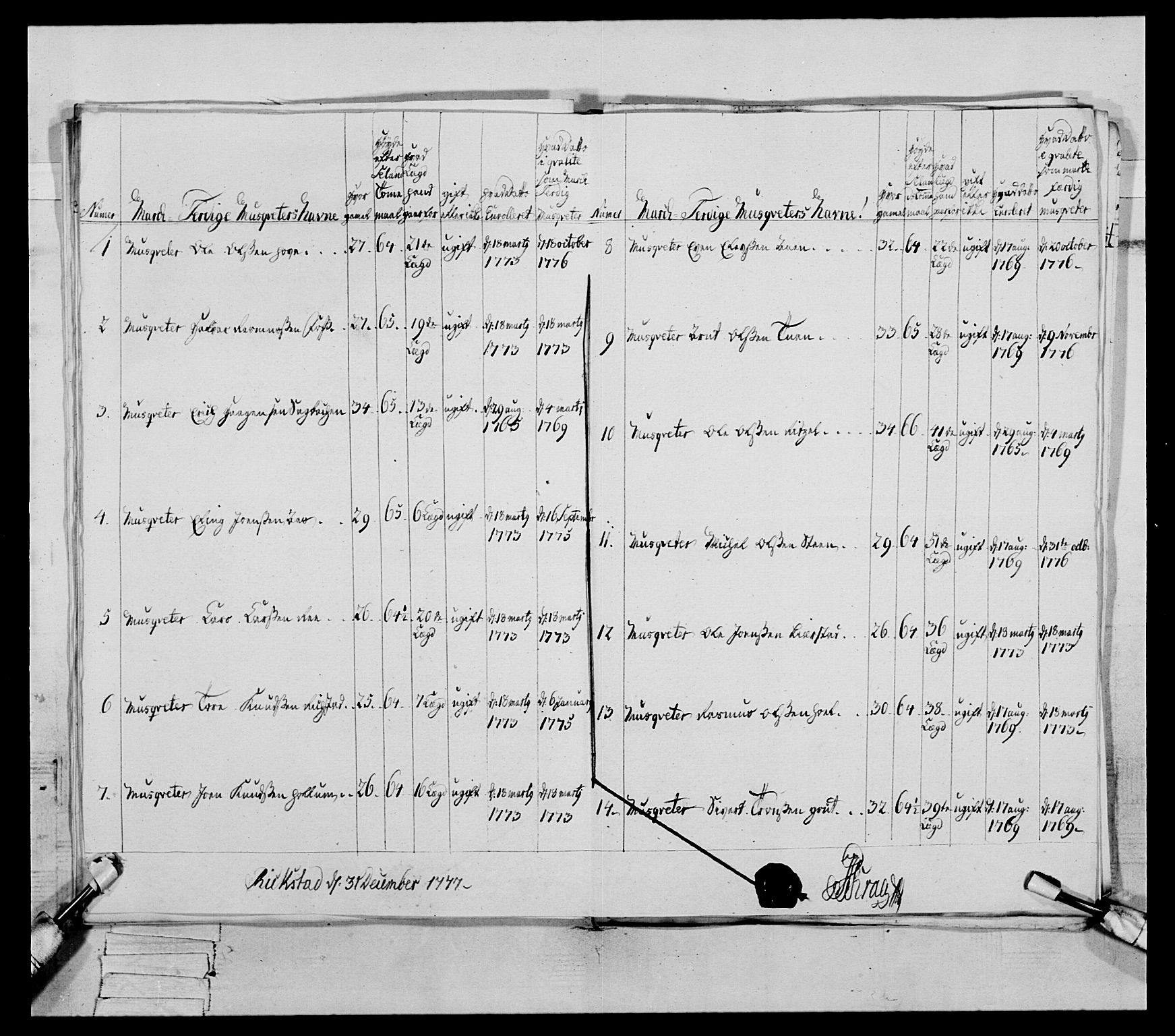 Generalitets- og kommissariatskollegiet, Det kongelige norske kommissariatskollegium, AV/RA-EA-5420/E/Eh/L0077: 2. Trondheimske nasjonale infanteriregiment, 1774-1778, p. 214