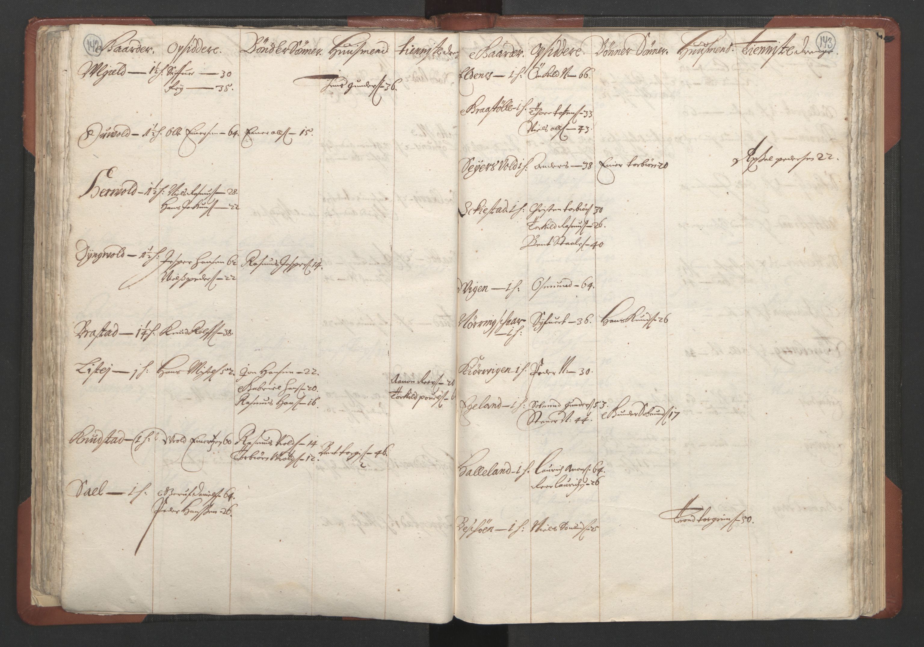 RA, Bailiff's Census 1664-1666, no. 10: Lista len, 1664, p. 142-143