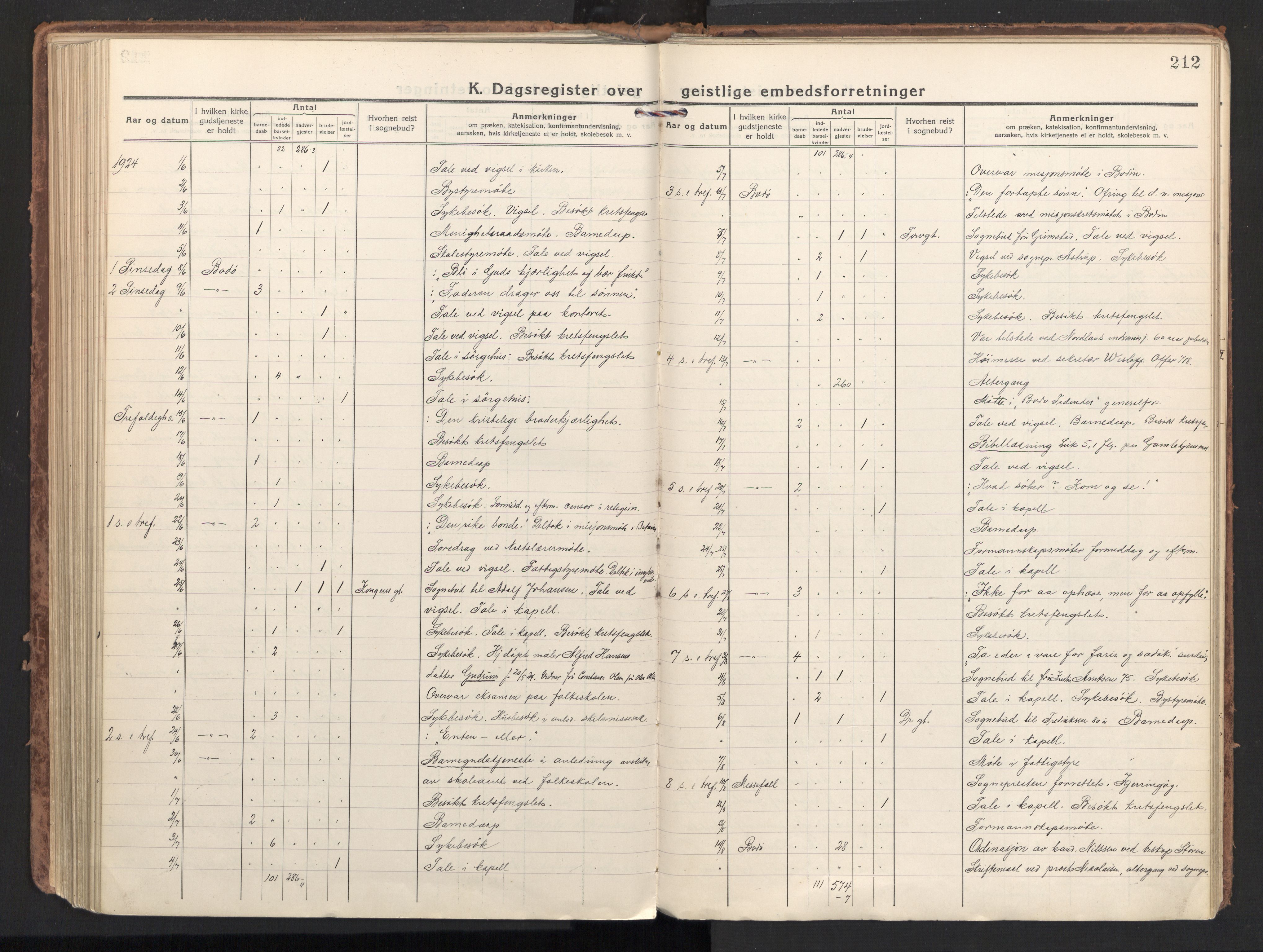 Ministerialprotokoller, klokkerbøker og fødselsregistre - Nordland, AV/SAT-A-1459/801/L0018: Parish register (official) no. 801A18, 1916-1930, p. 212