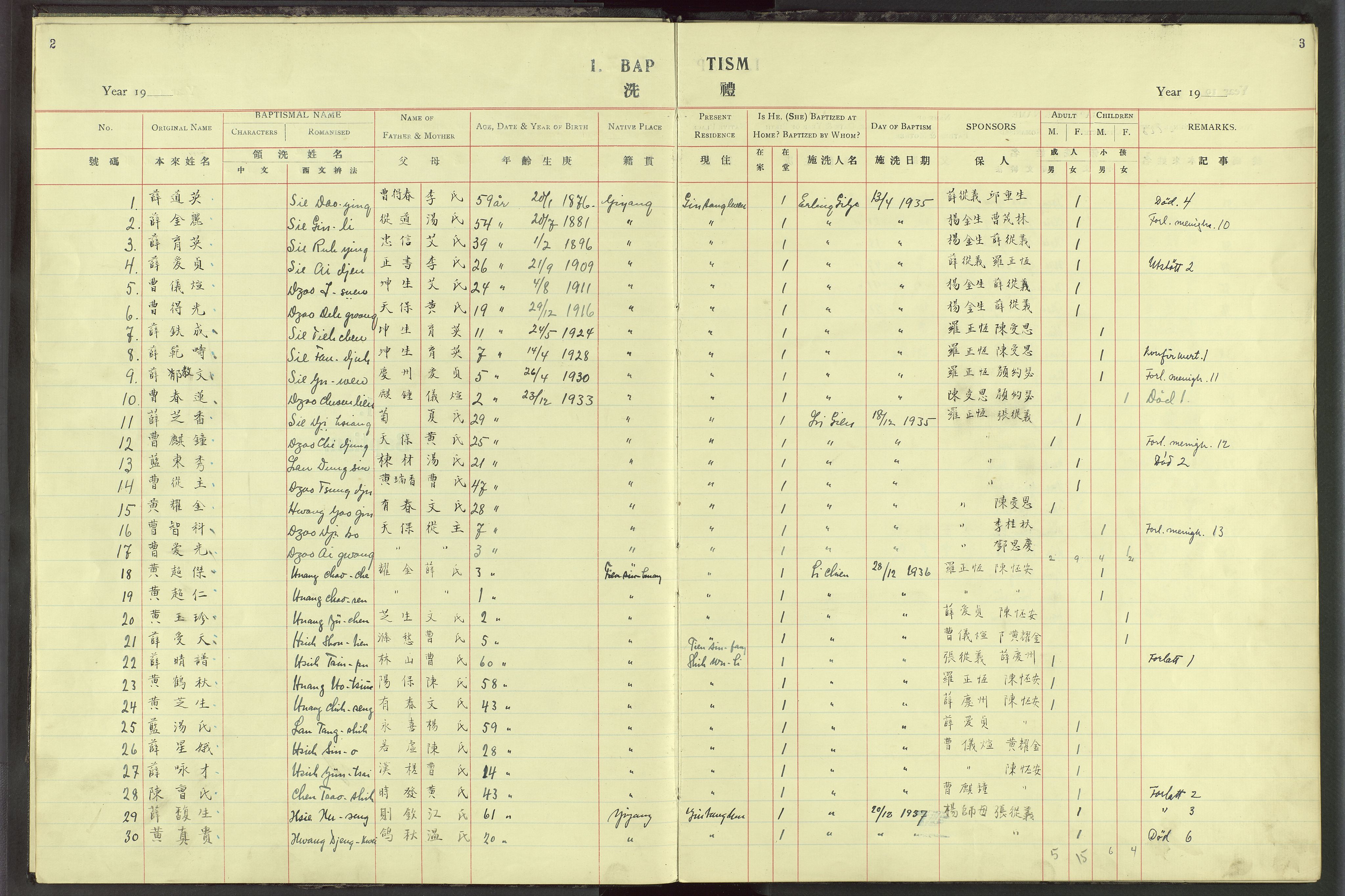 Det Norske Misjonsselskap - utland - Kina (Hunan), VID/MA-A-1065/Dm/L0030: Parish register (official) no. 68, 1935-1937, p. 2-3