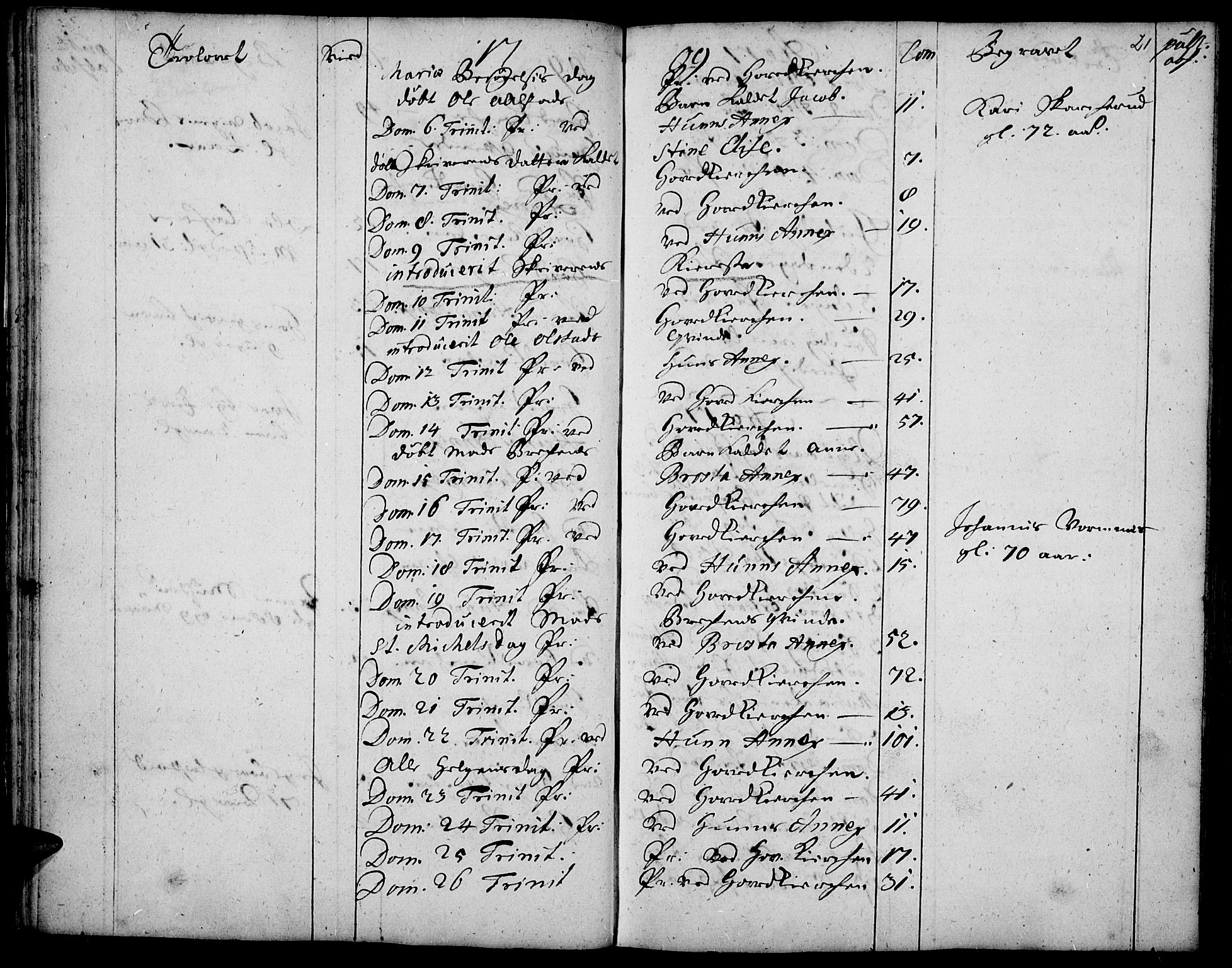Vardal prestekontor, SAH/PREST-100/H/Ha/Haa/L0001: Parish register (official) no. 1, 1706-1748, p. 21