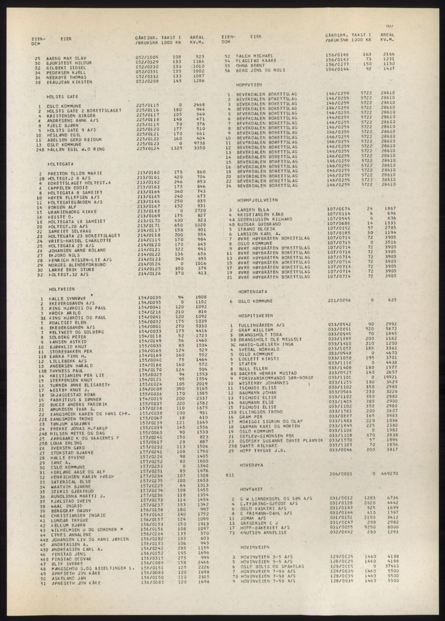 Kristiania/Oslo adressebok, PUBL/-, 1980-1981, p. 107