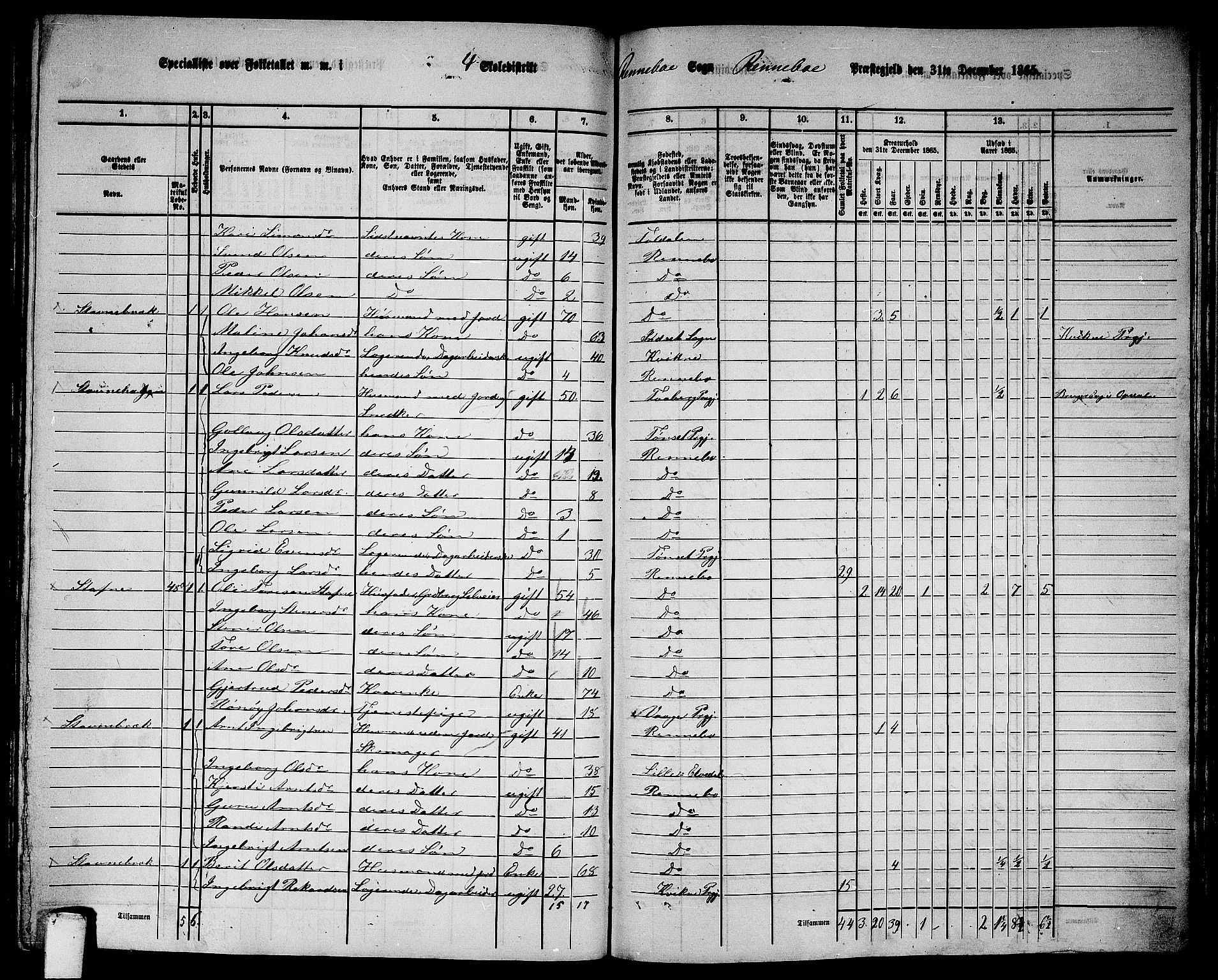 RA, 1865 census for Rennebu, 1865, p. 64