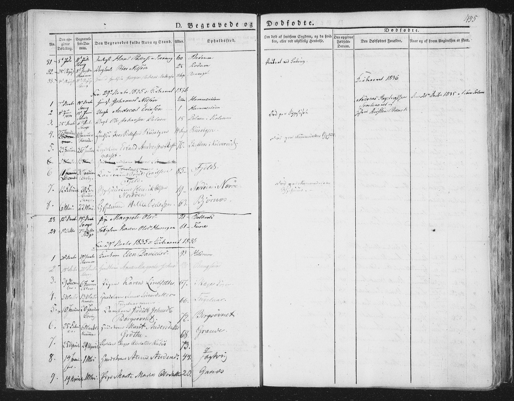 Ministerialprotokoller, klokkerbøker og fødselsregistre - Nord-Trøndelag, SAT/A-1458/764/L0552: Parish register (official) no. 764A07b, 1824-1865, p. 455