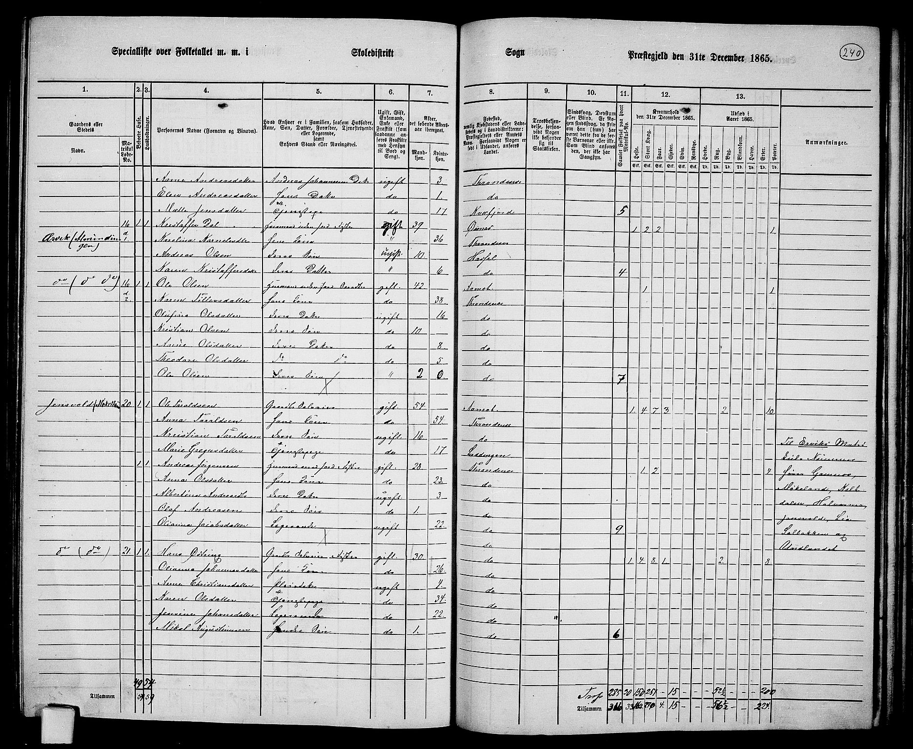 RA, 1865 census for Trondenes, 1865, p. 125