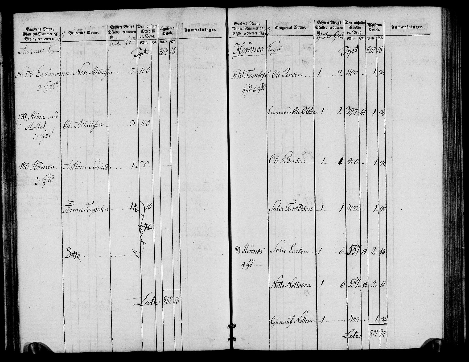 Rentekammeret inntil 1814, Realistisk ordnet avdeling, AV/RA-EA-4070/N/Ne/Nea/L0085: Råbyggelag fogderi. Oppebørselsregister, 1803-1804, p. 52