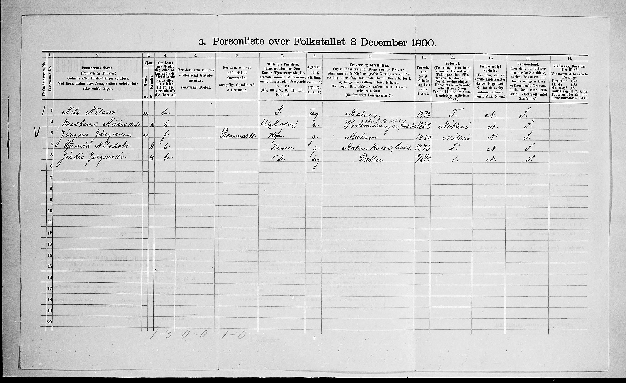 RA, 1900 census for Stokke, 1900, p. 91